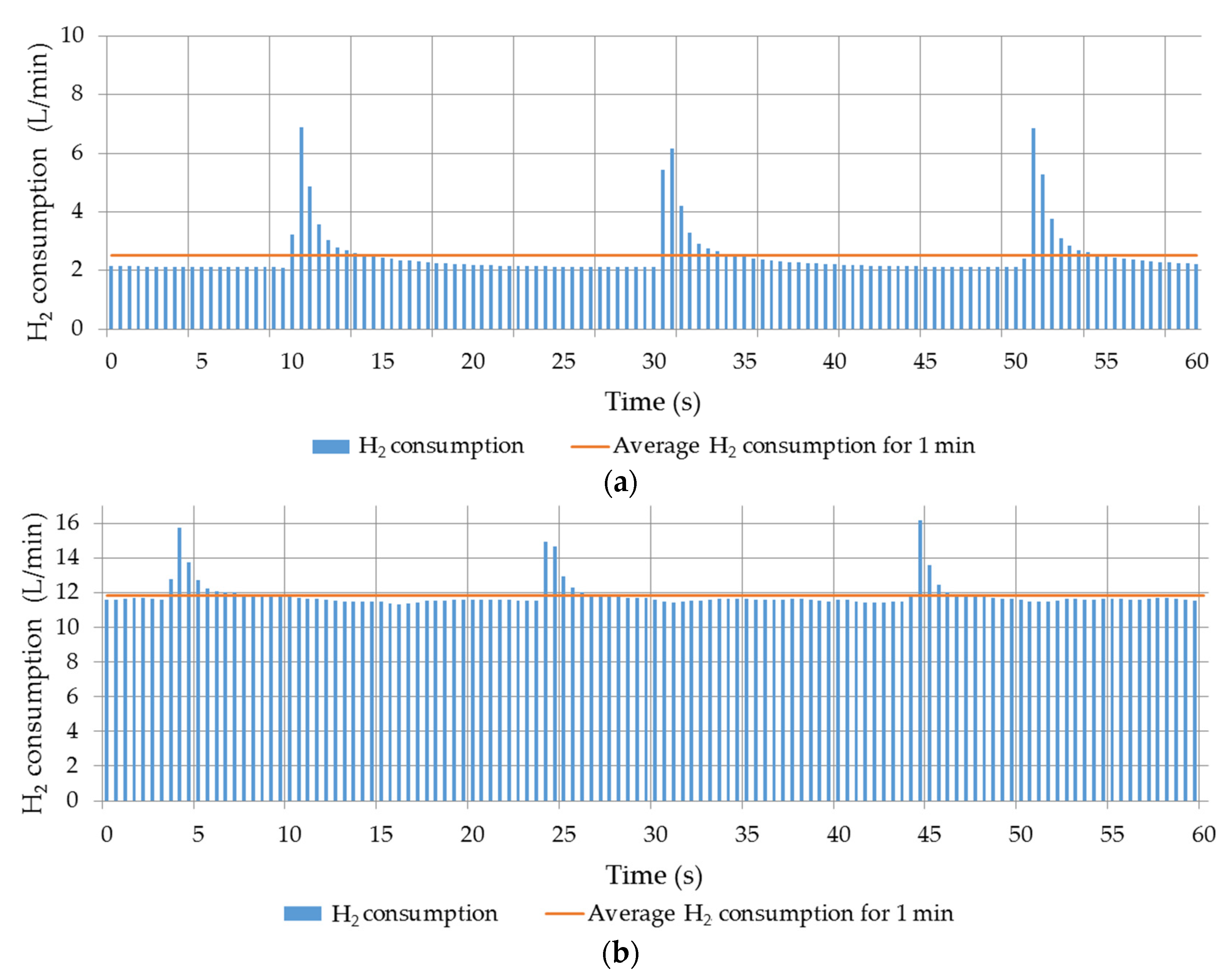 Energies 15 06863 g007 550