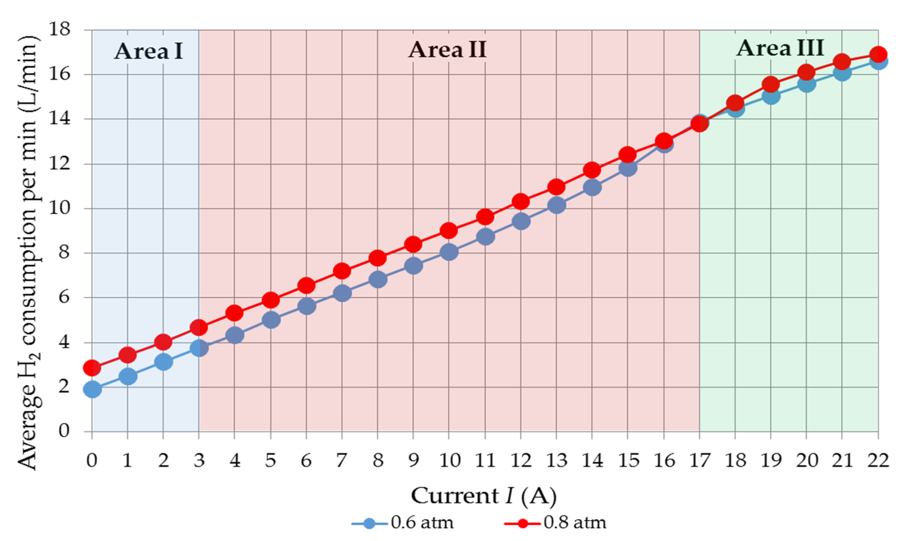 Energies 15 06863 g008 550