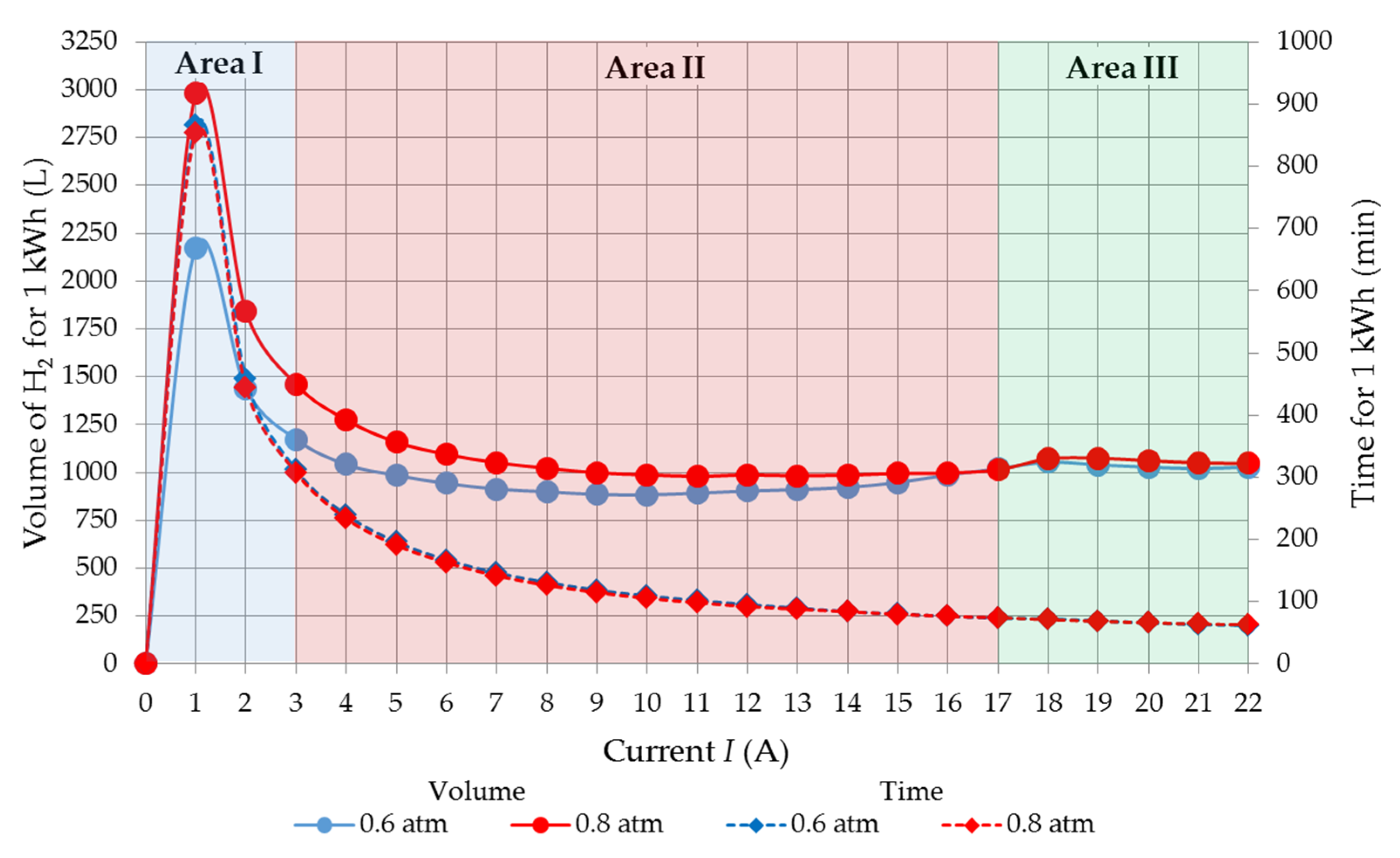 Energies 15 06863 g009 550