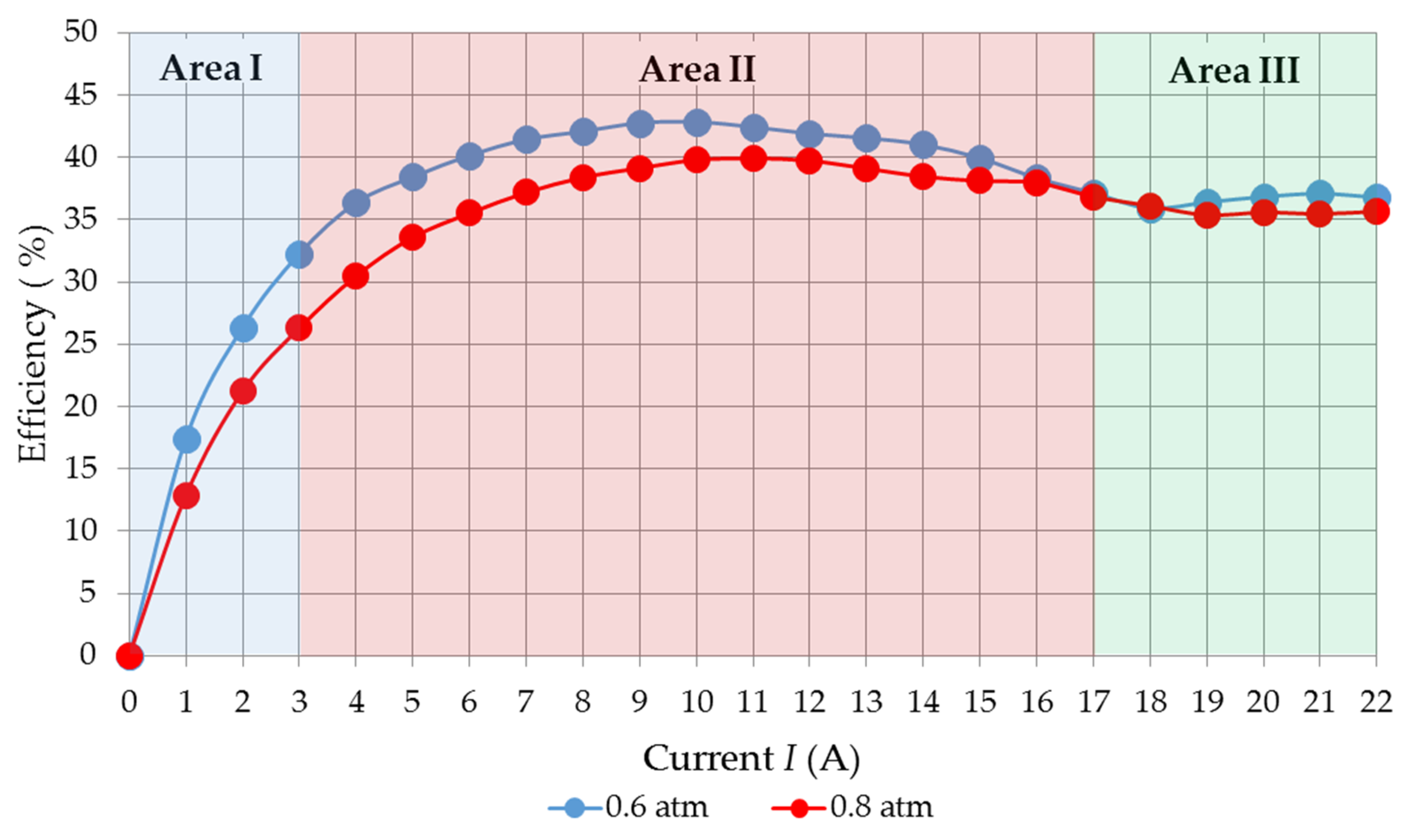Energies 15 06863 g011 550