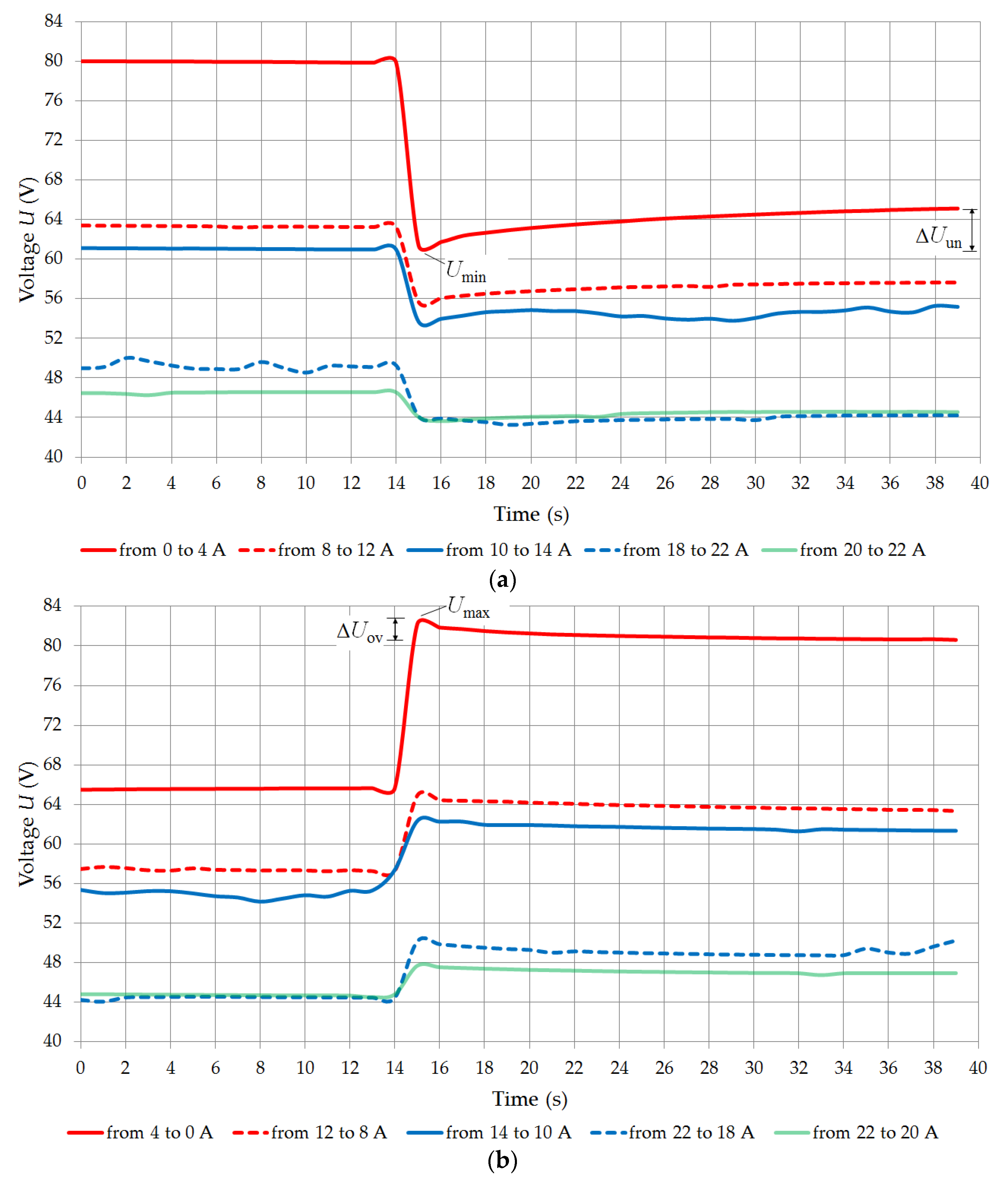 Energies 15 06863 g012 550