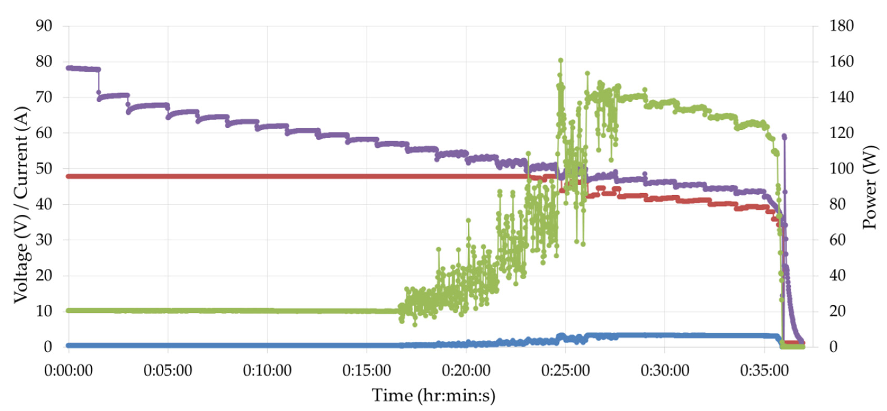 Energies 15 06863 g013 550