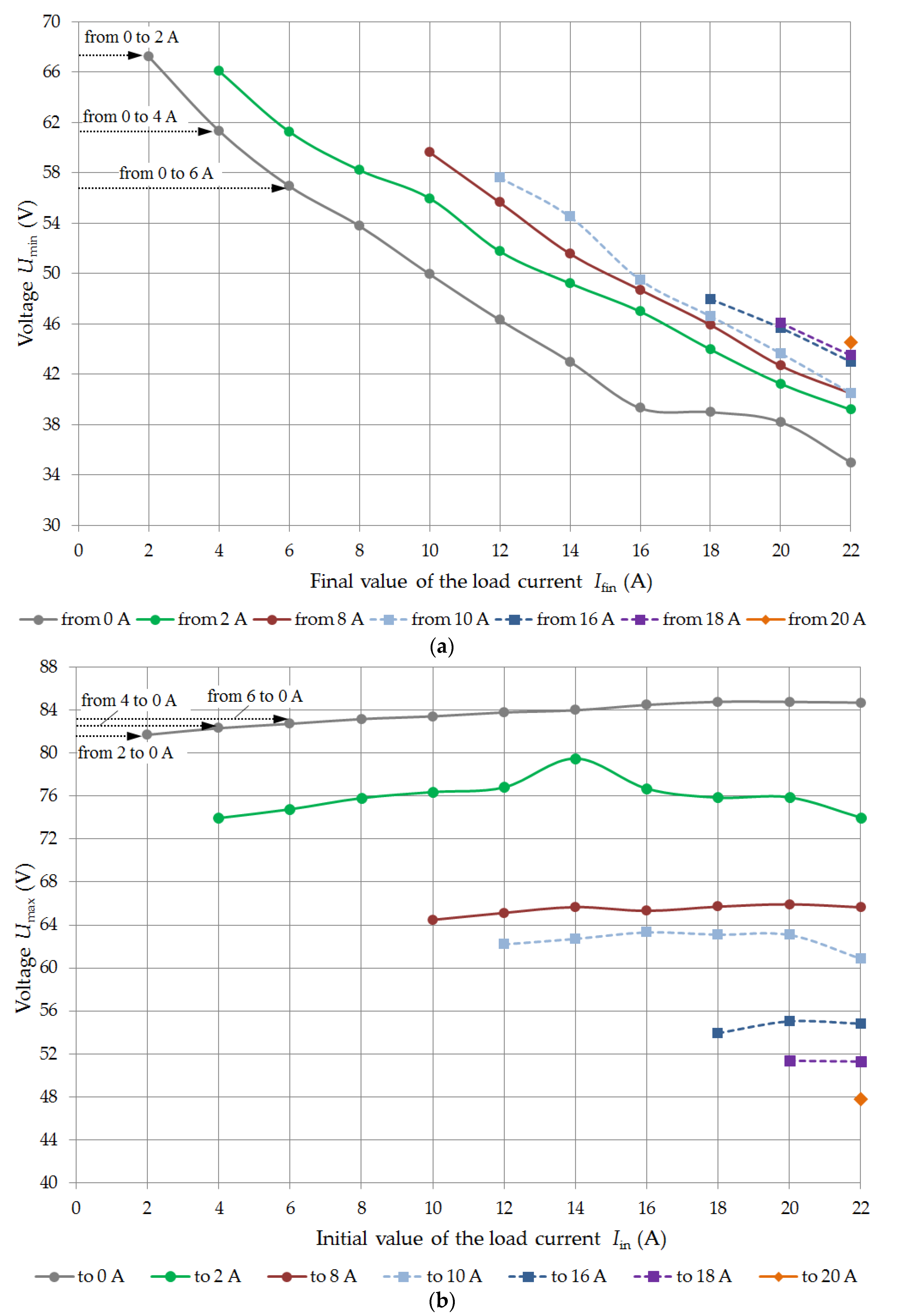 Energies 15 06863 g014 550