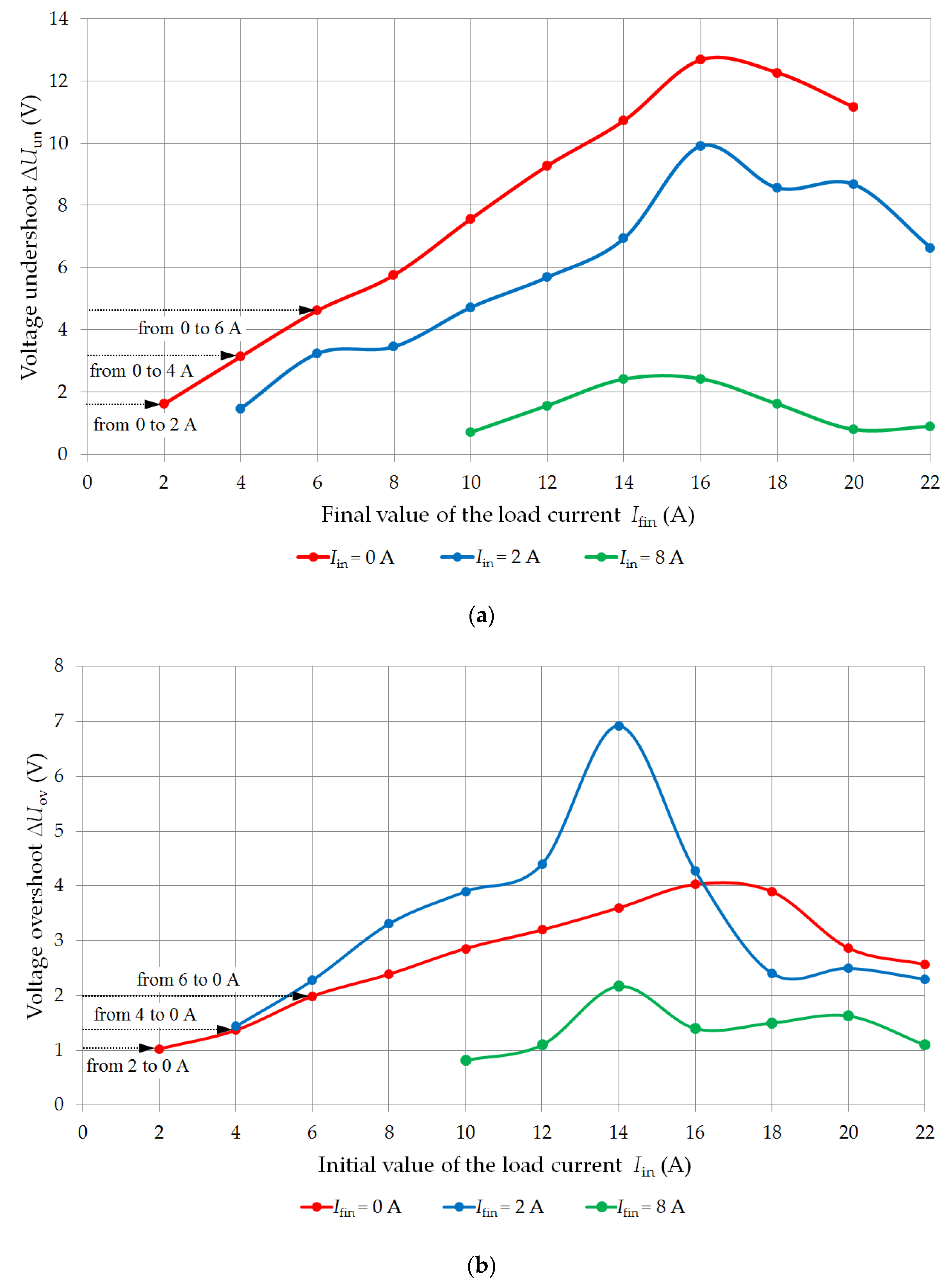 Energies 15 06863 g015 550