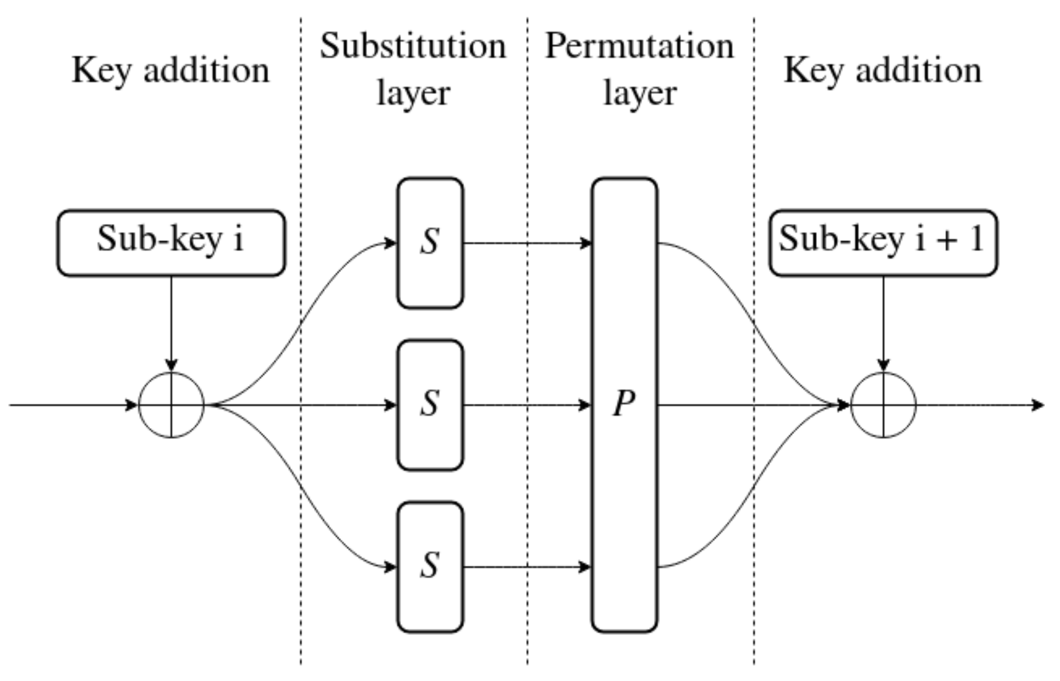 Energies 15 06864 g003 550