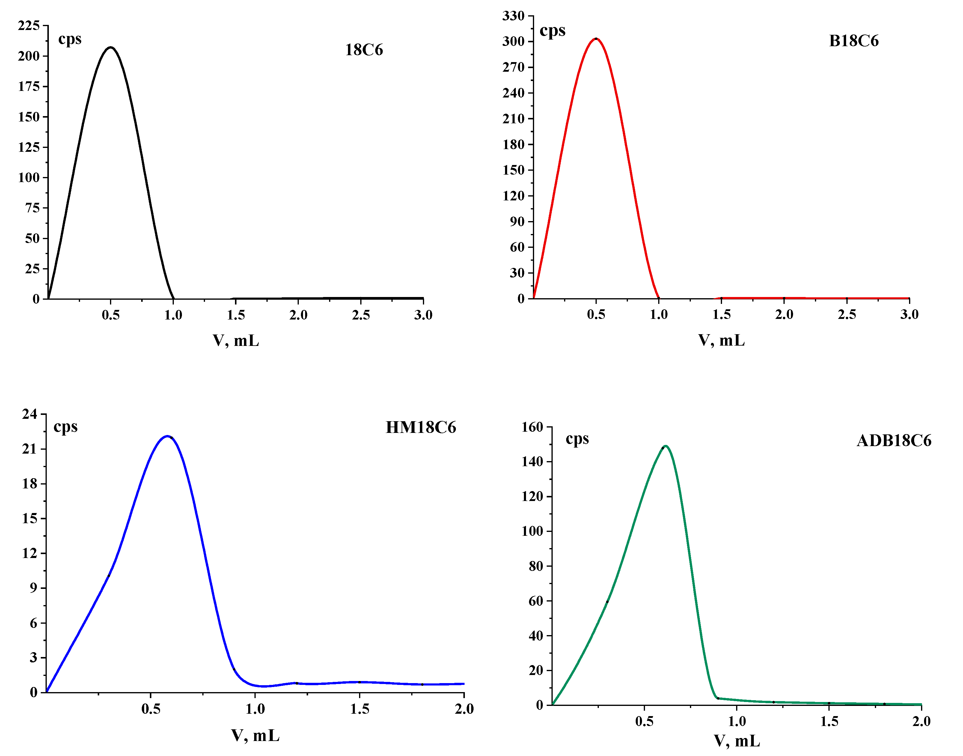 Energies 15 06867 g002 550