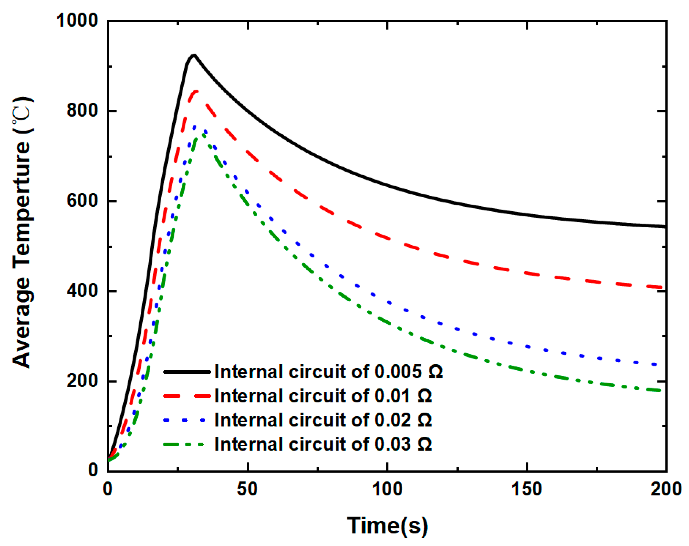 Energies 15 06868 g009