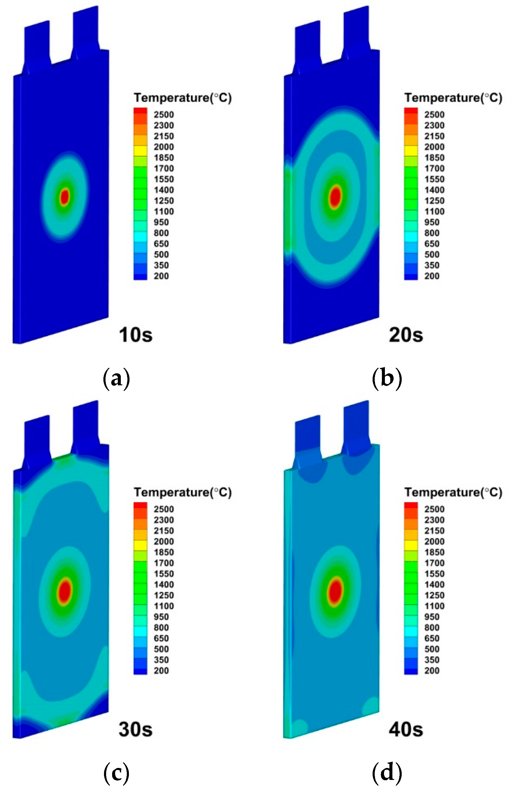 Energies 15 06868 g010