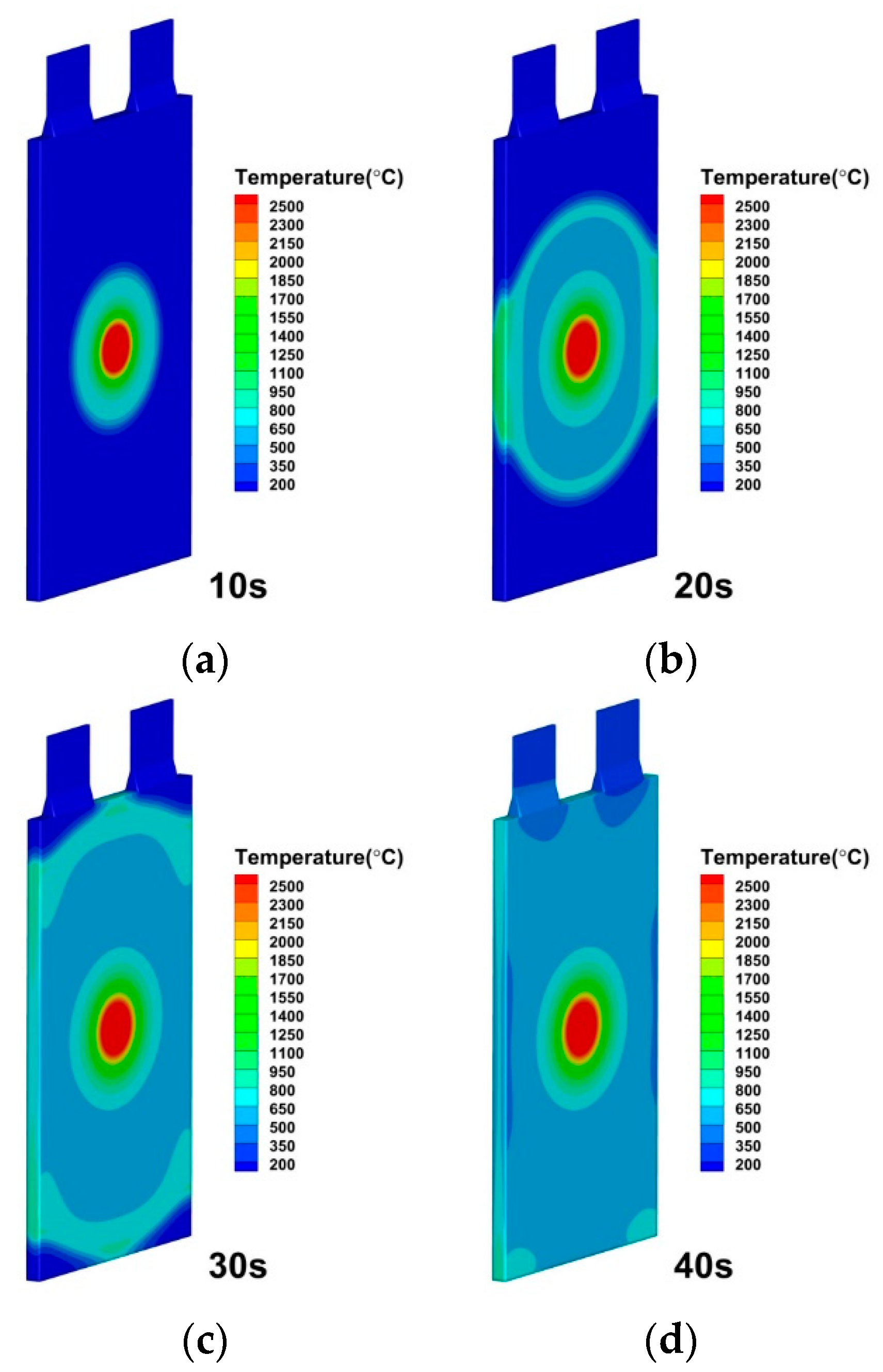 Energies 15 06868 g013