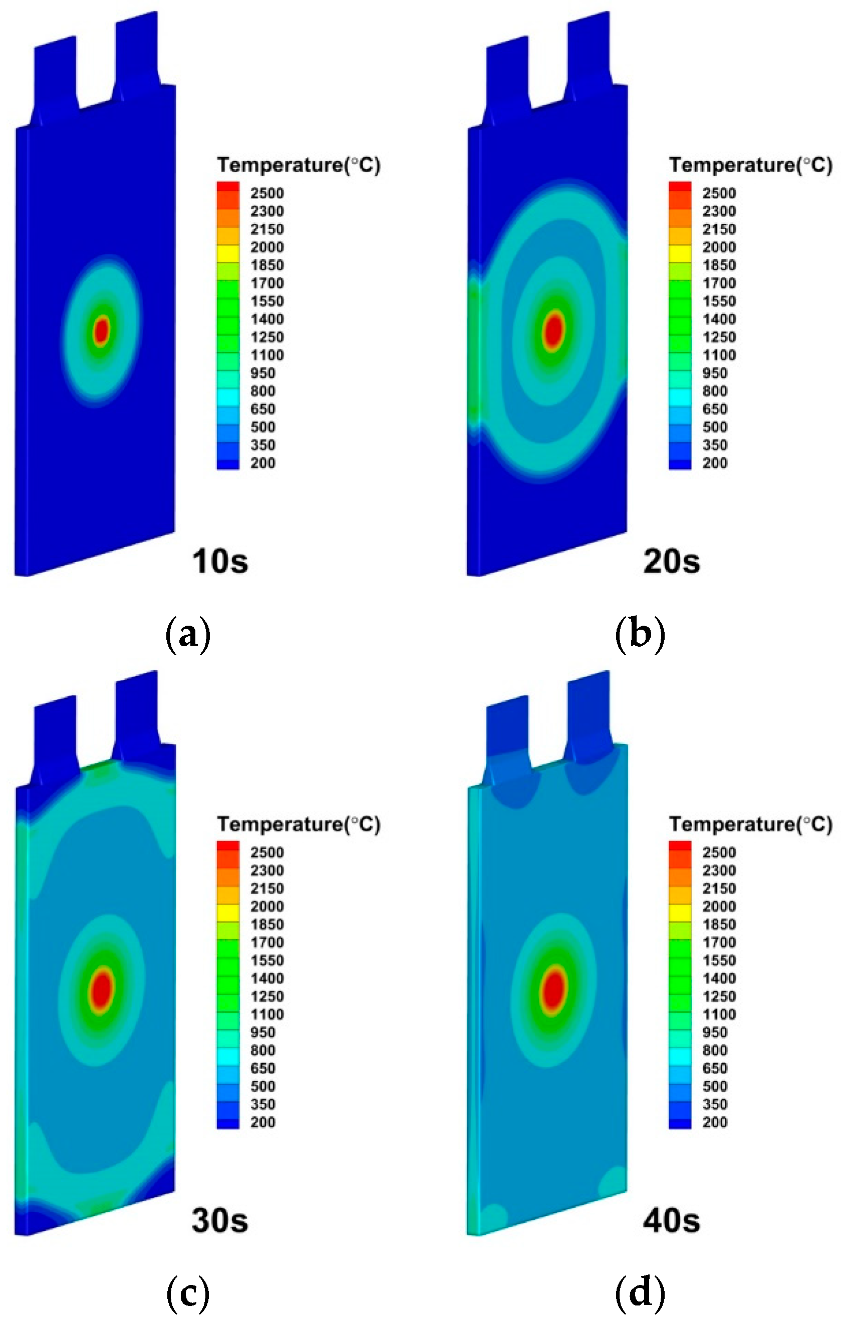 Energies 15 06868 g014