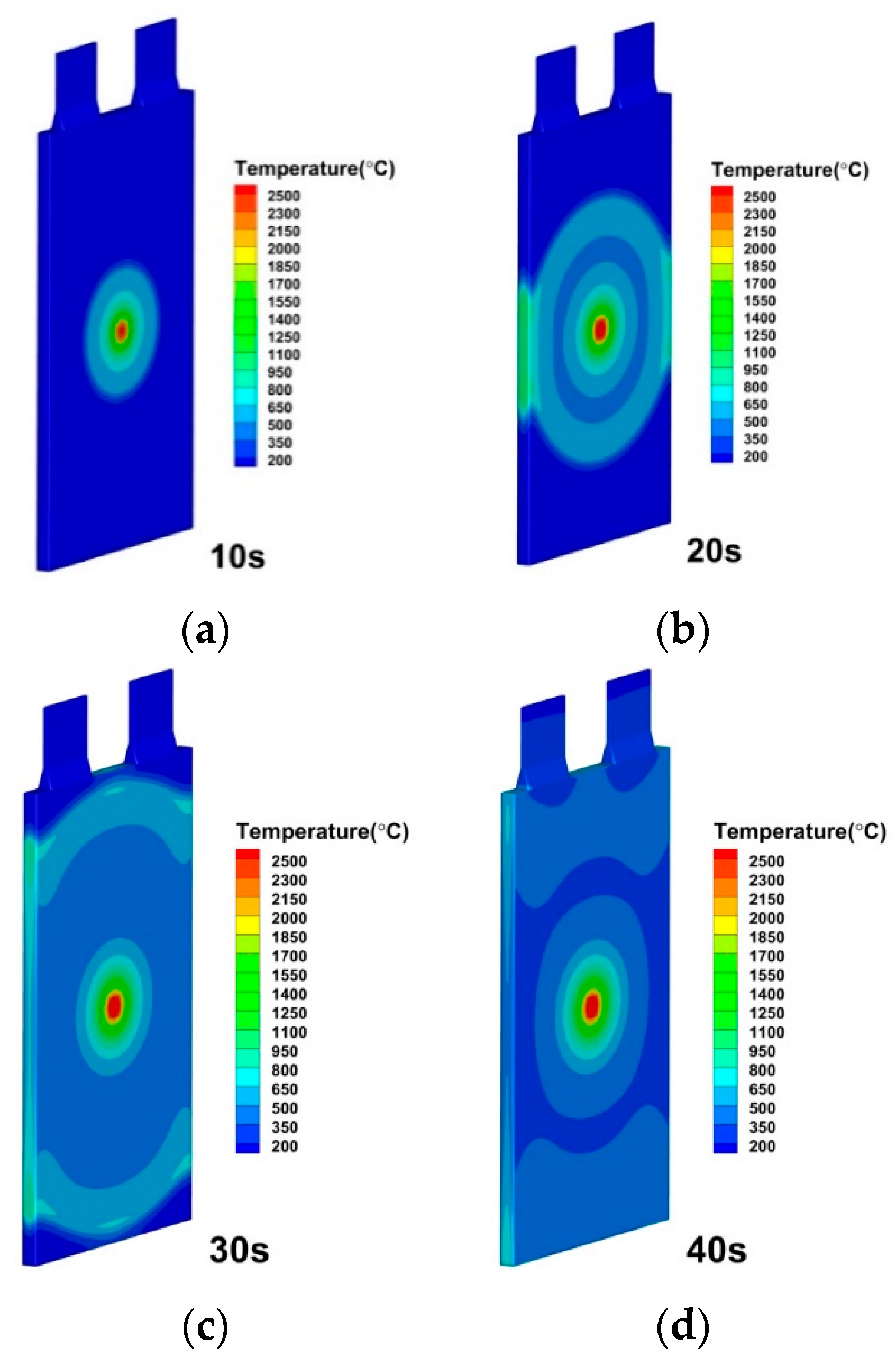 Energies 15 06868 g017