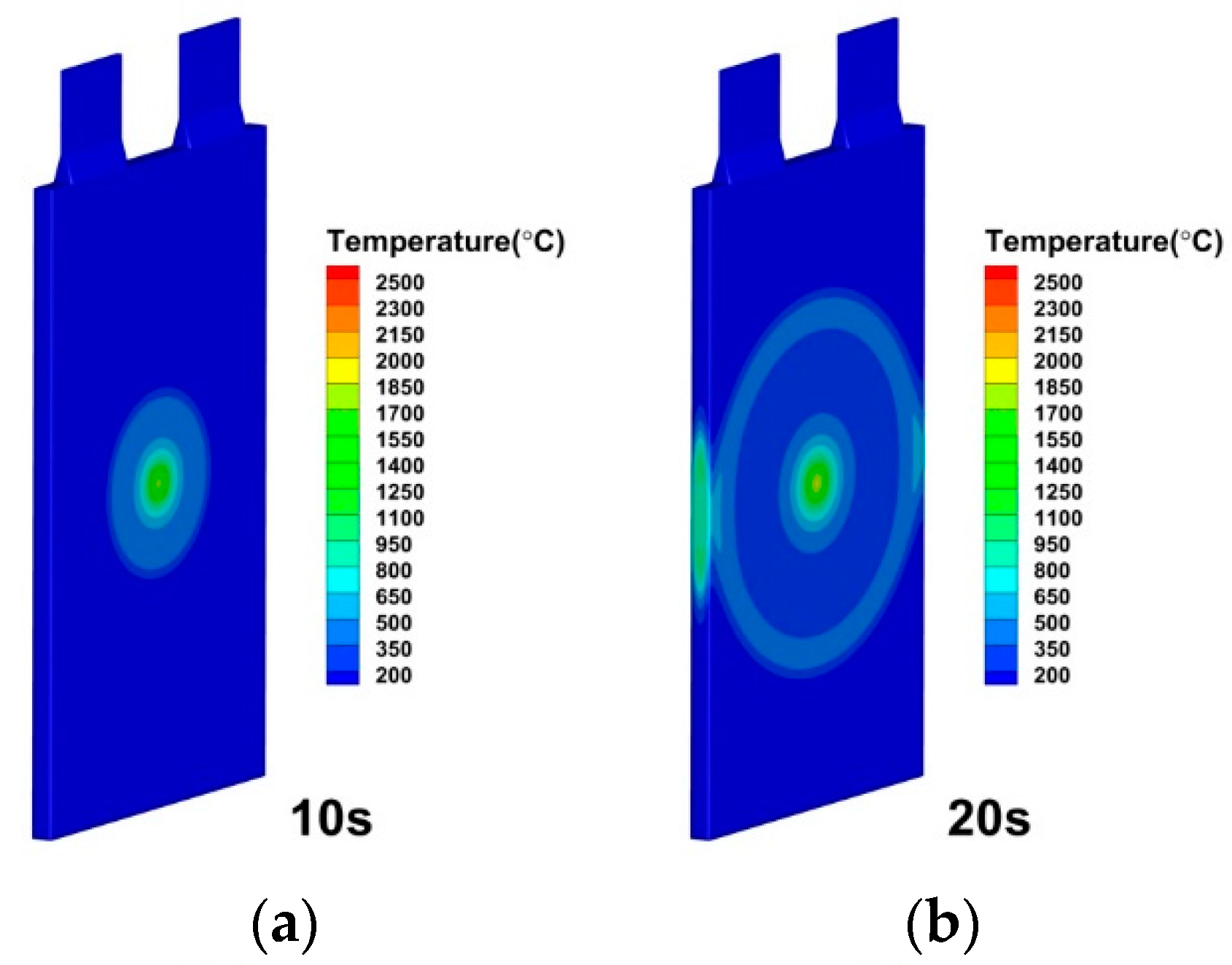 Energies 15 06868 g018a