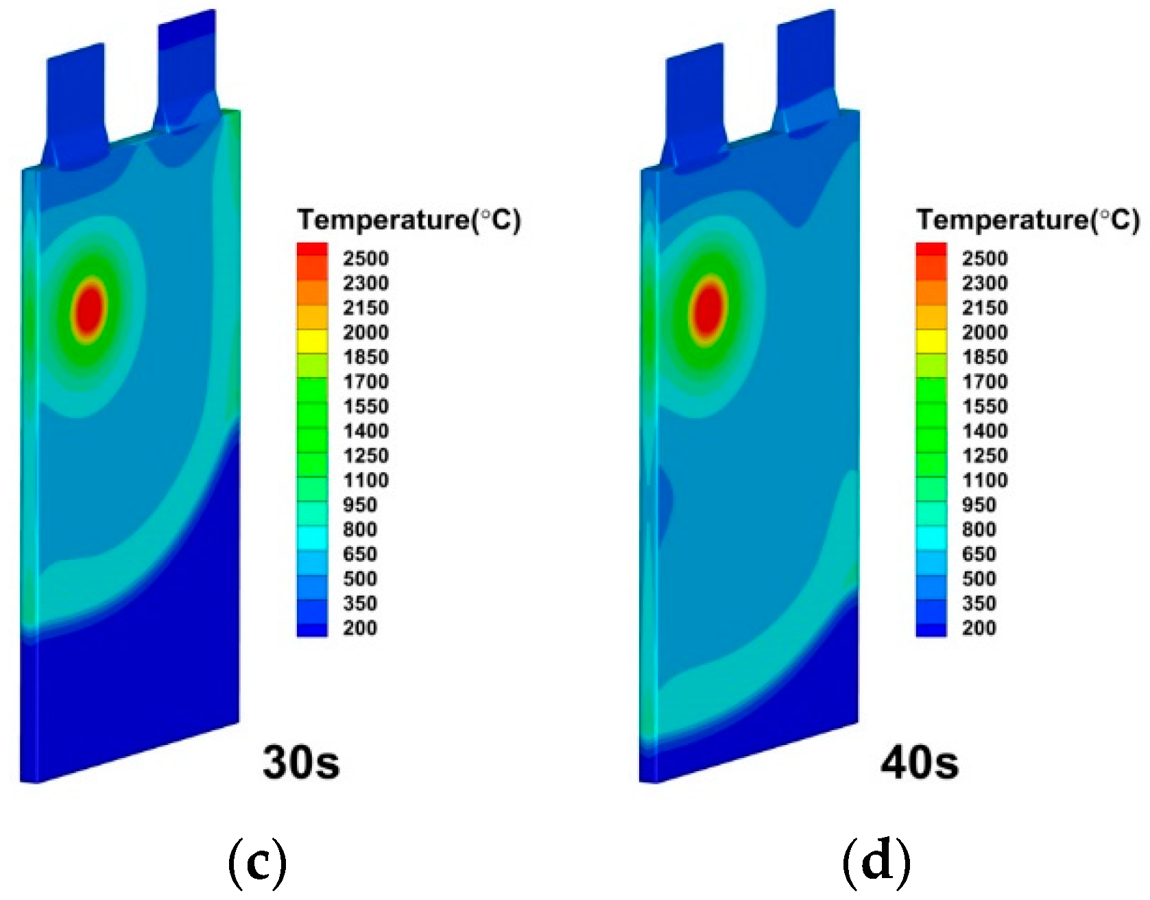 Energies 15 06868 g021b