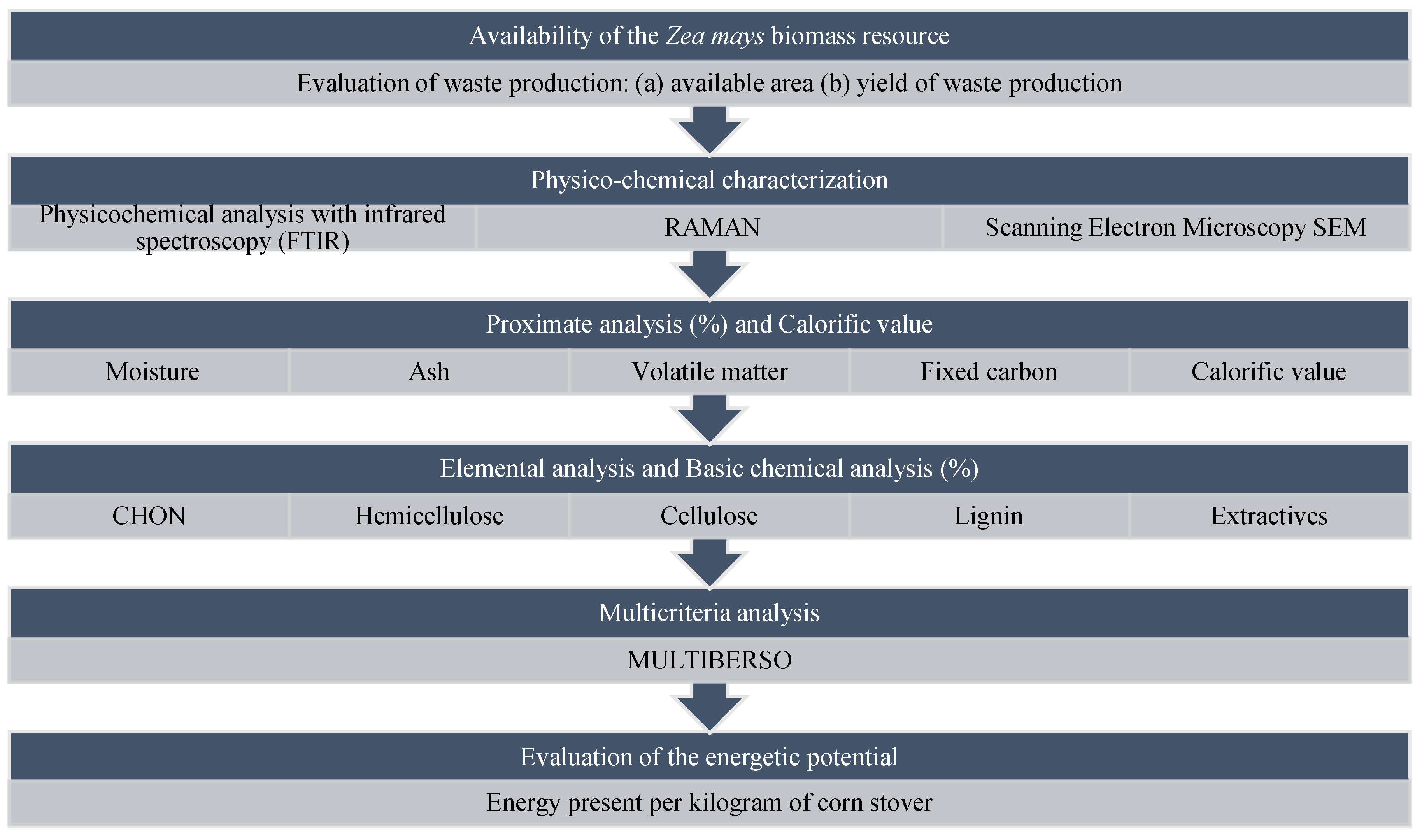 Energies 15 06870 g001 550