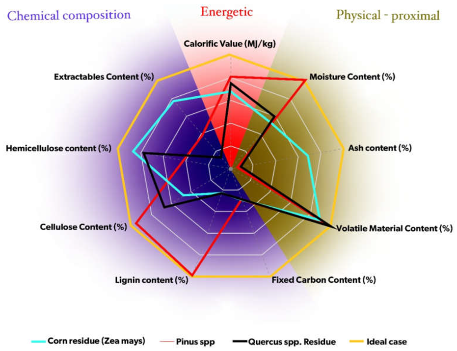 Energies 15 06870 g003 550