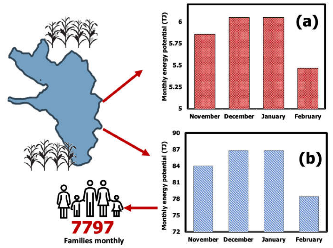 Energies 15 06870 g004 550