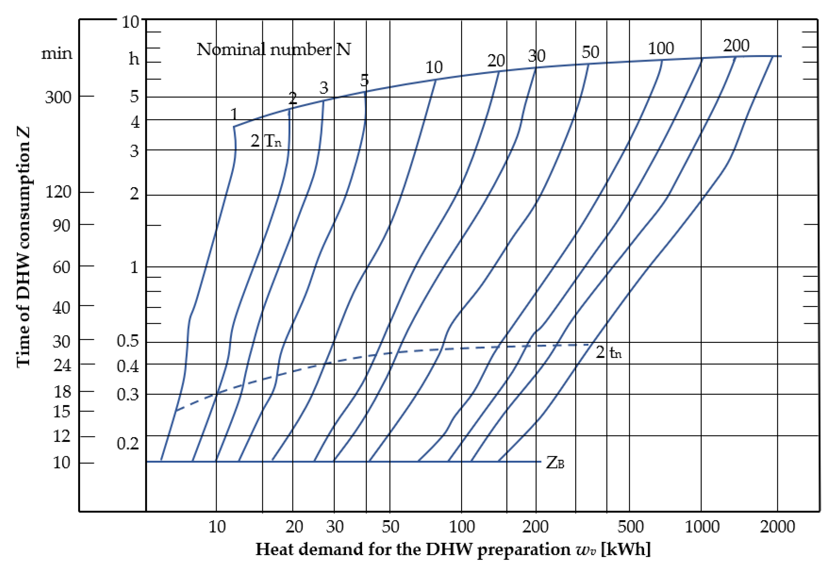 Energies 15 06871 g001
