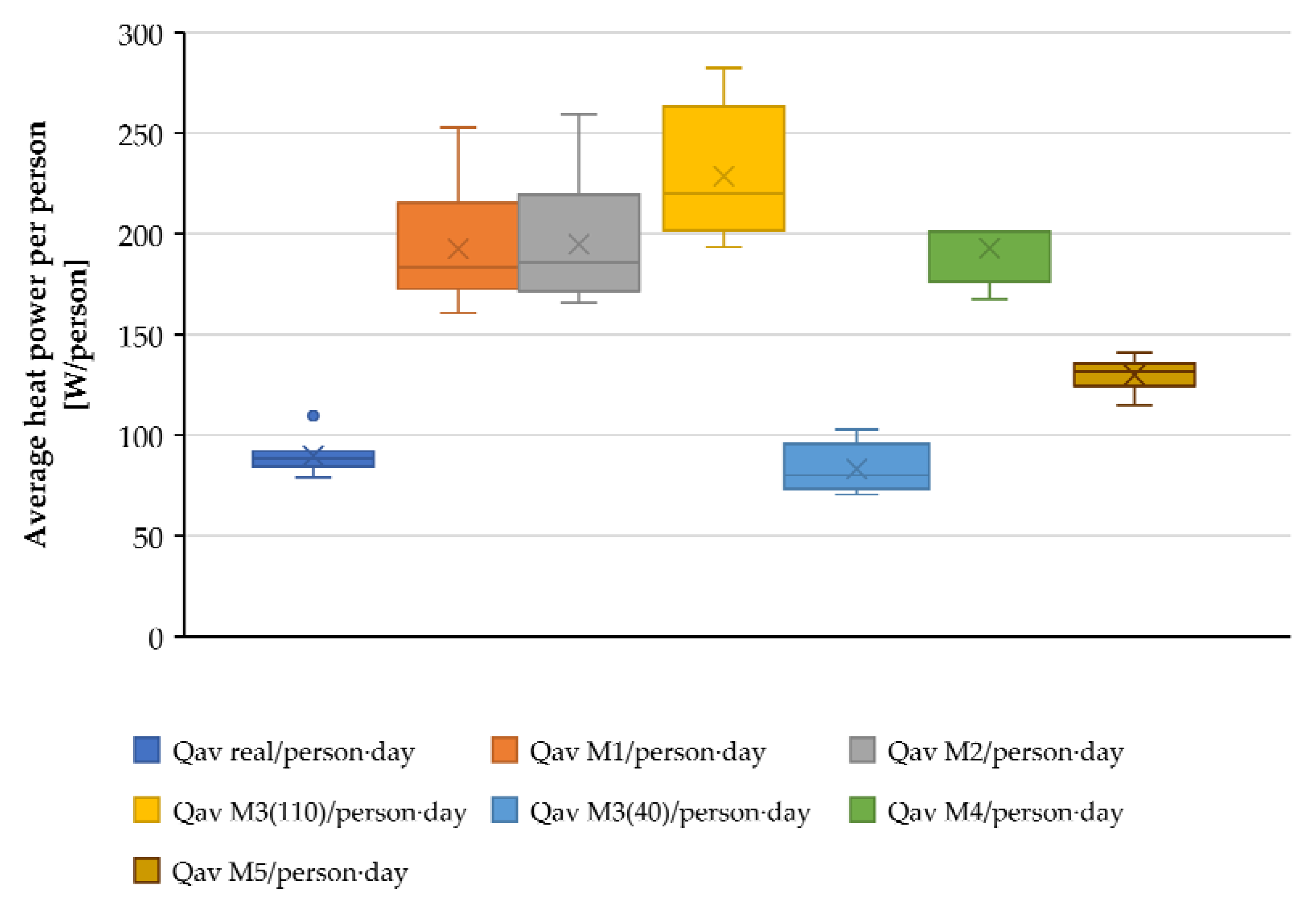 Energies 15 06871 g003