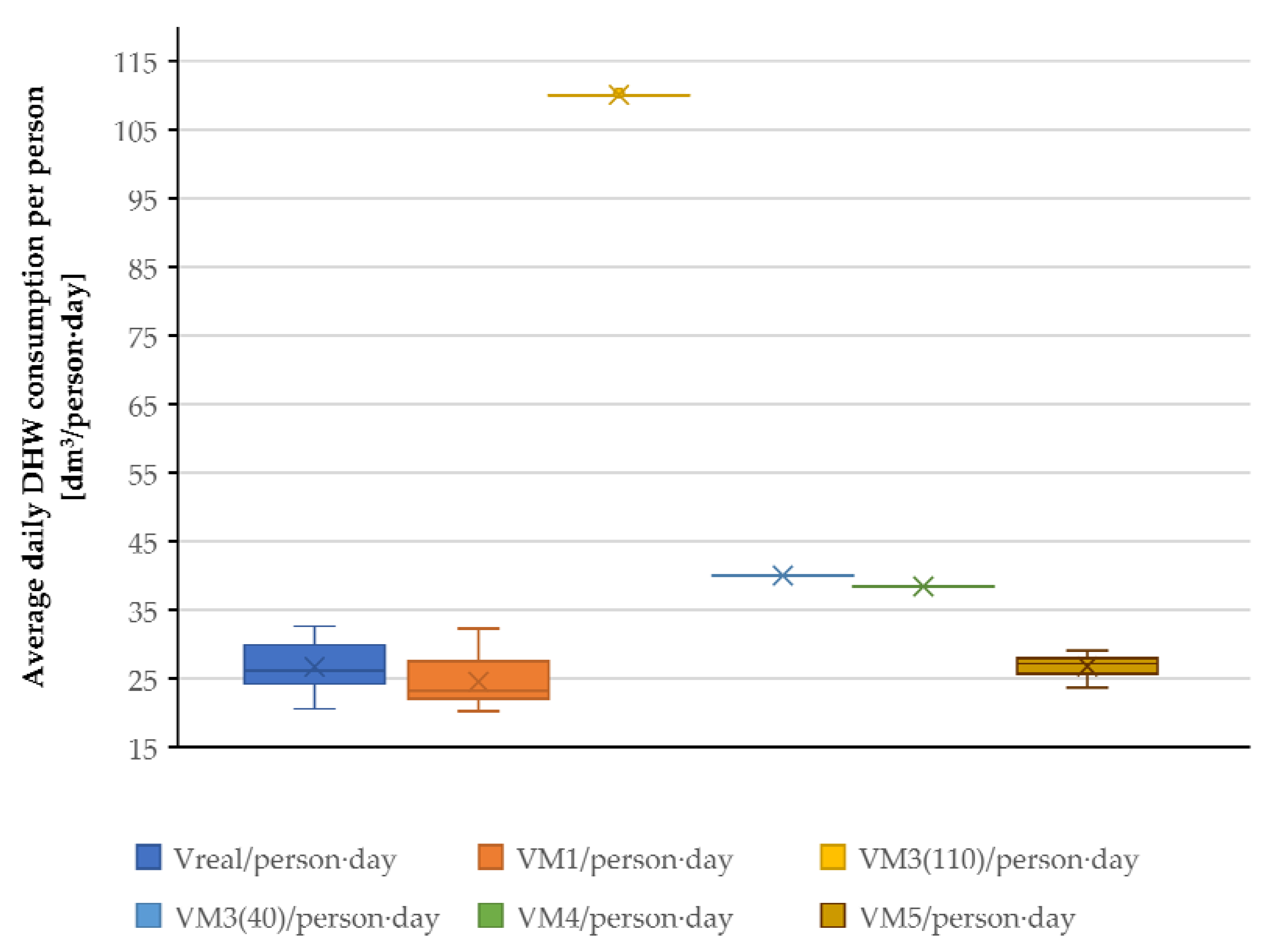 Energies 15 06871 g005