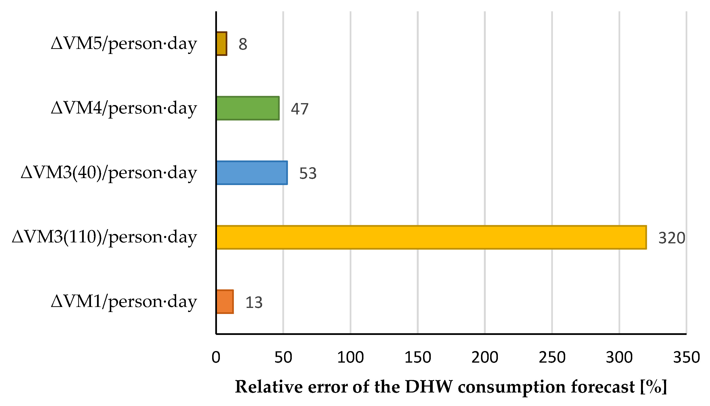 Energies 15 06871 g006