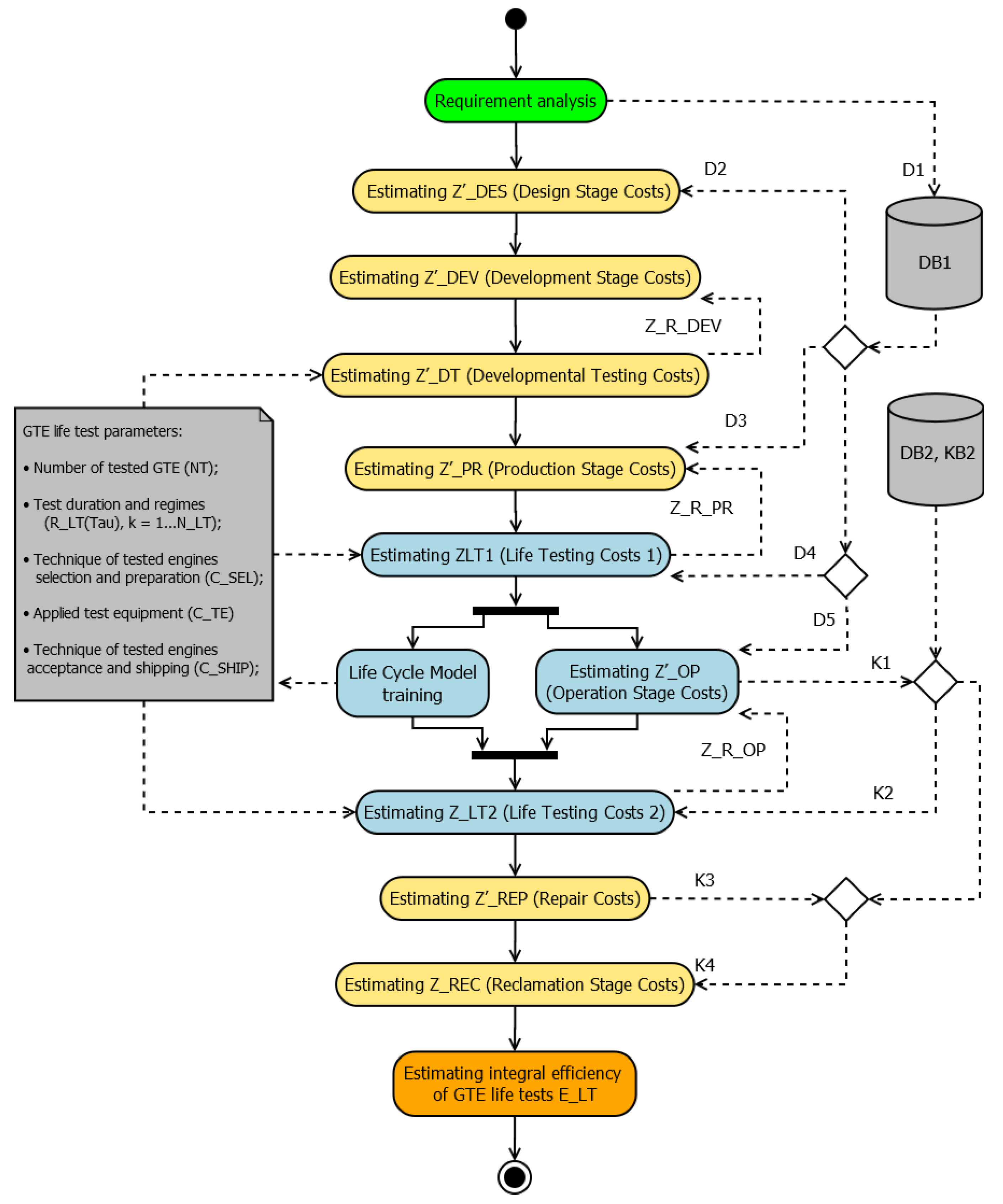 Energies 15 06874 g002