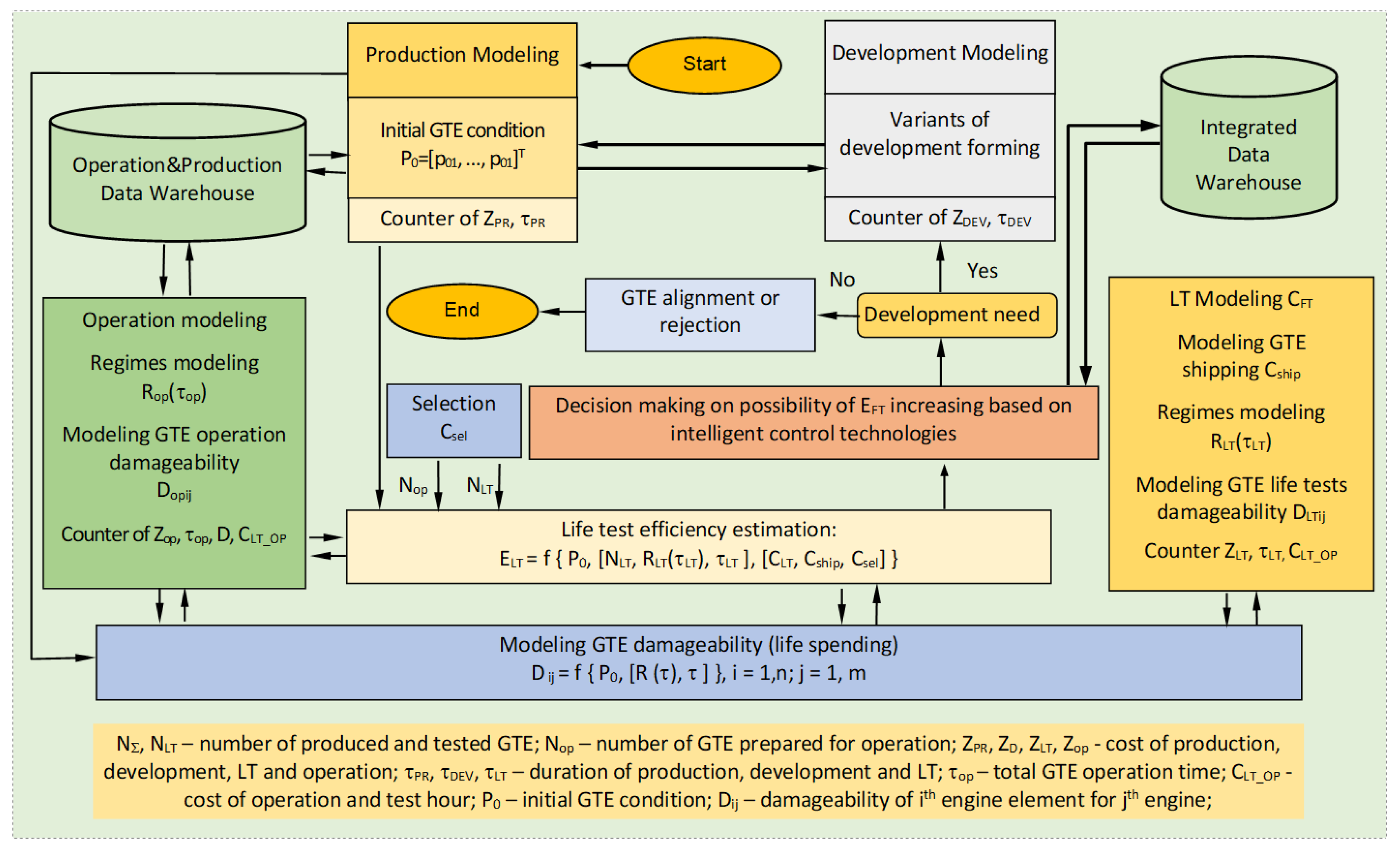 Energies 15 06874 g004