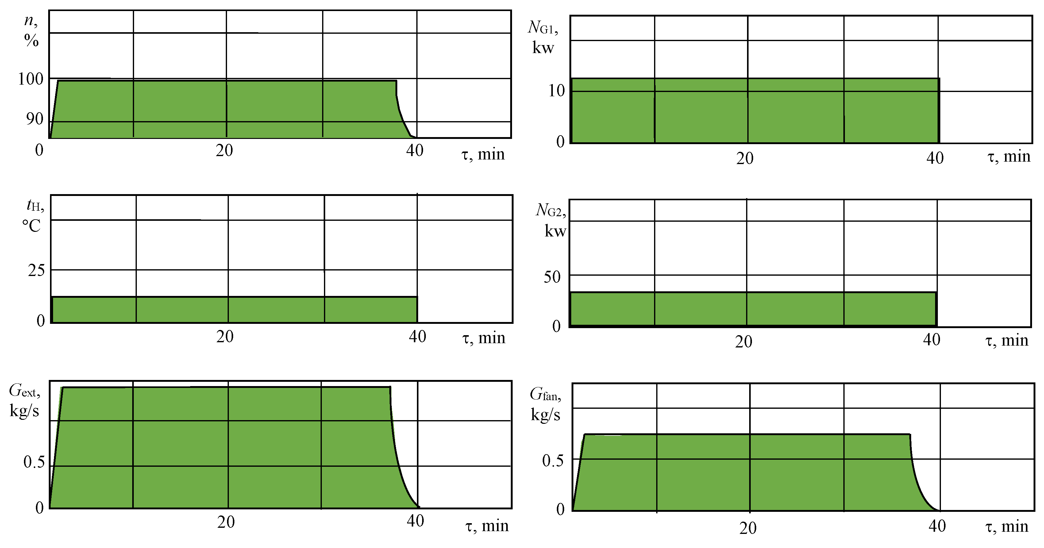 Energies 15 06874 g006