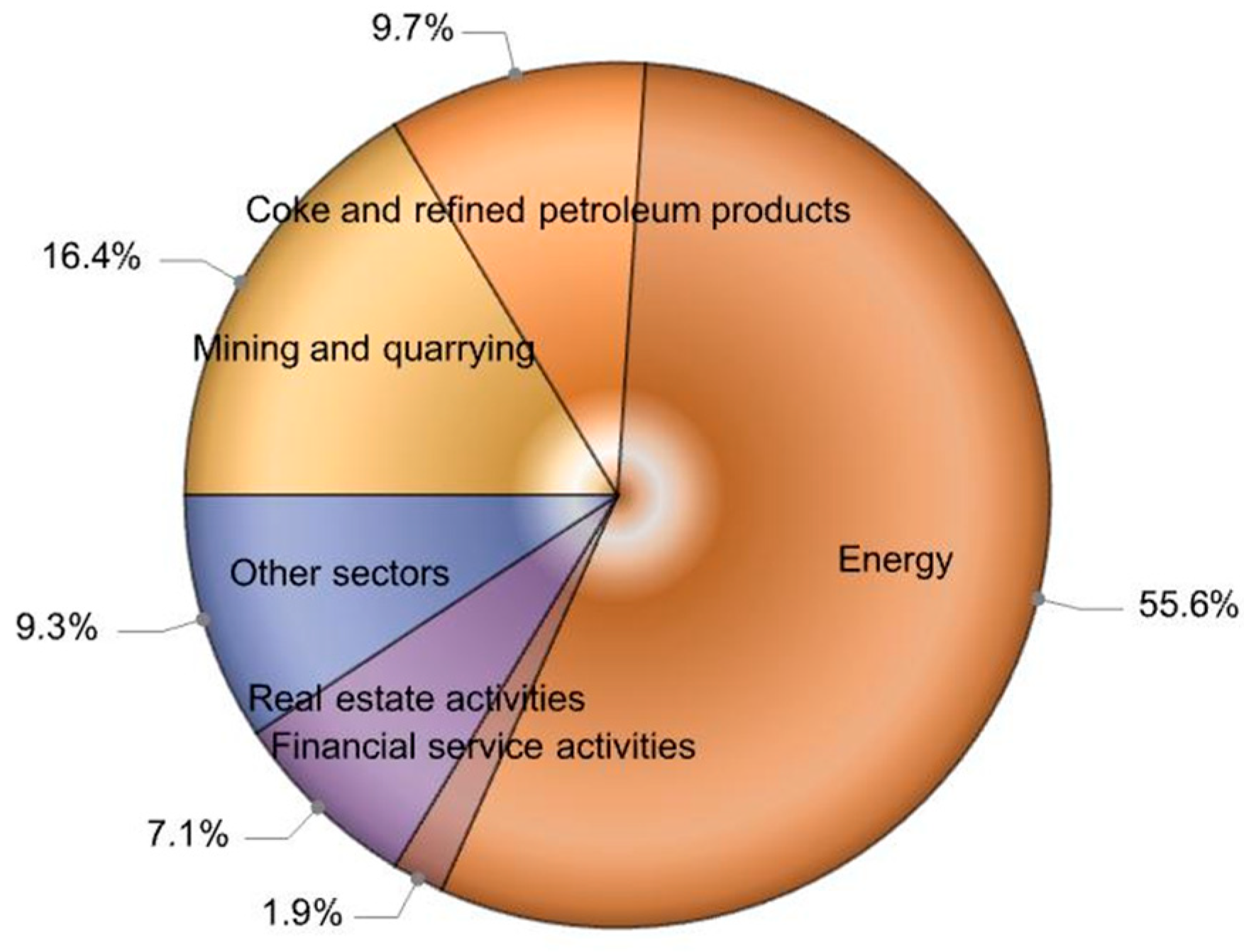 Energies 15 06878 g001 550