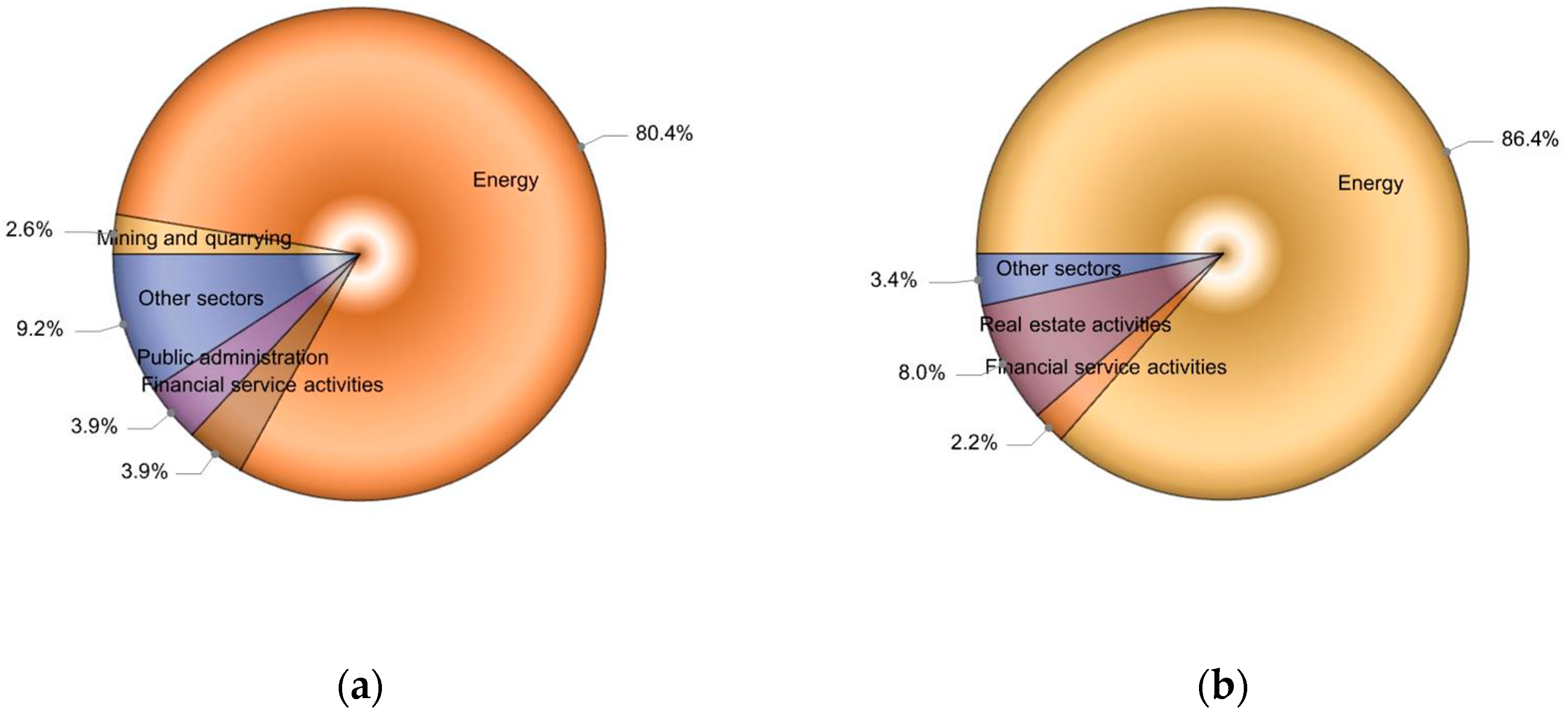 Energies 15 06878 g002a 550