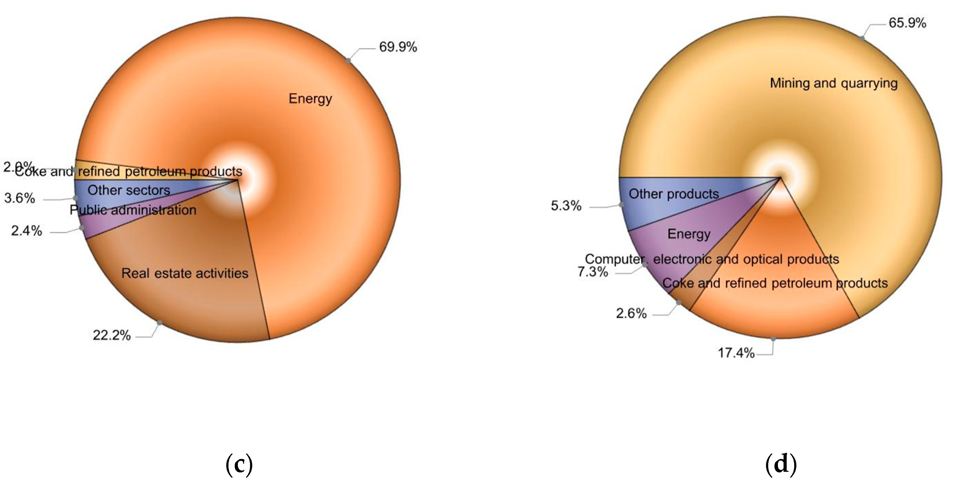 Energies 15 06878 g002b 550