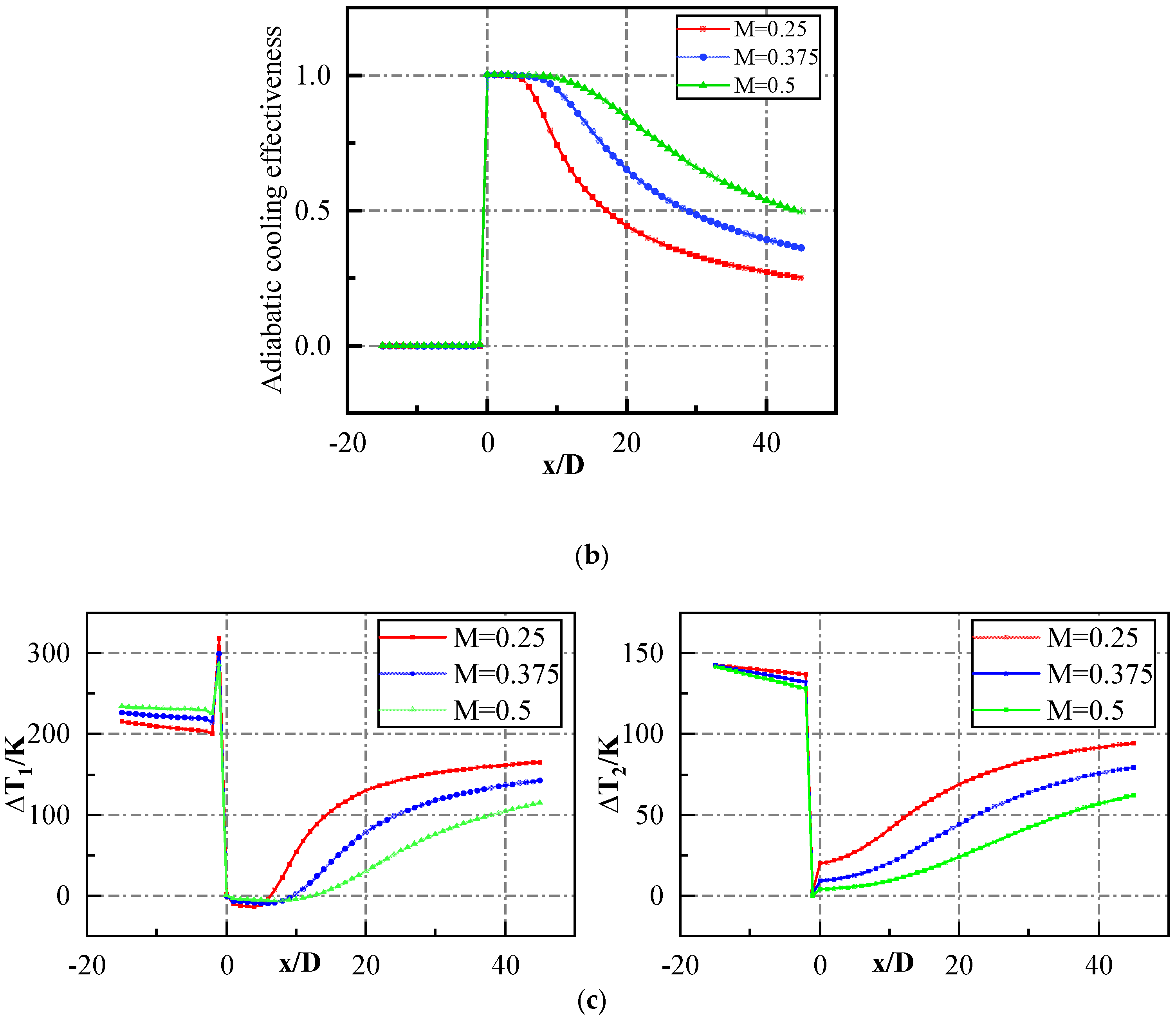 Energies 15 06880 g006b