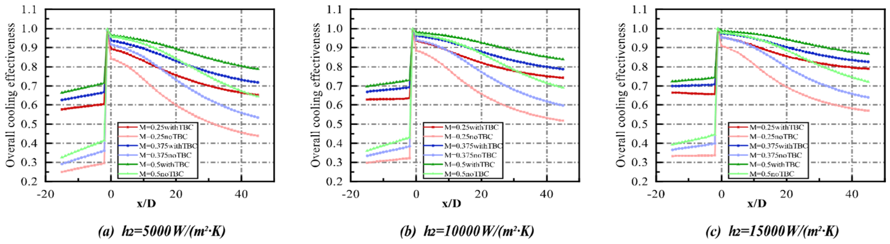 Energies 15 06880 g007