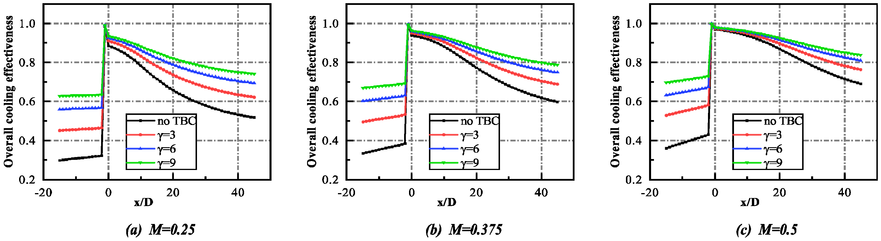 Energies 15 06880 g010