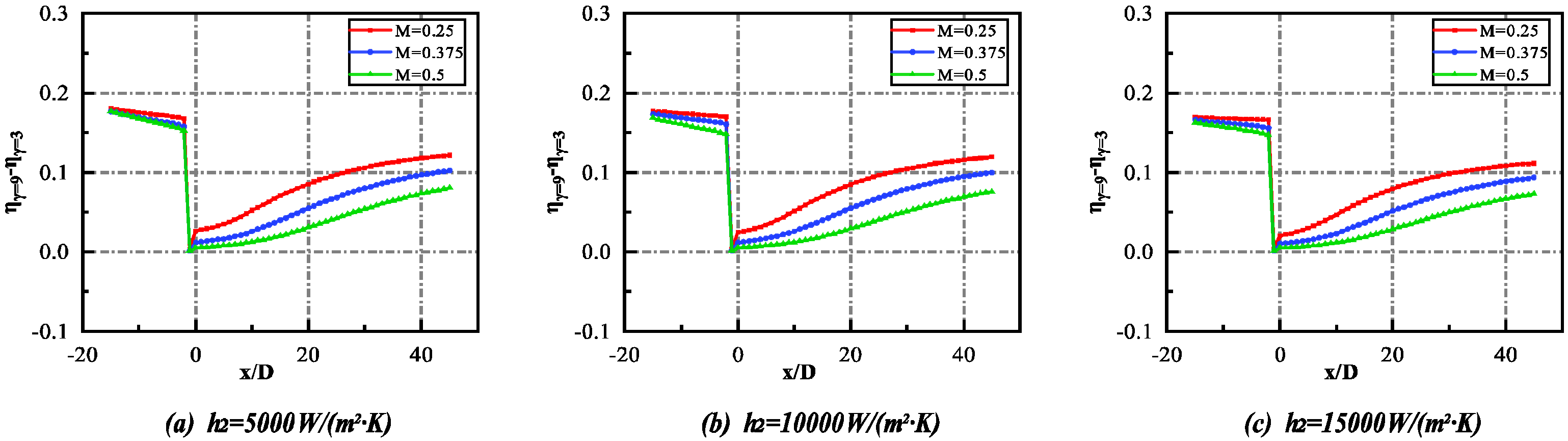 Energies 15 06880 g012