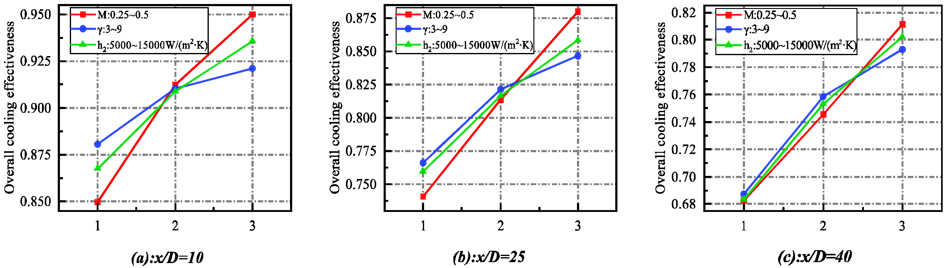 Energies 15 06880 g013