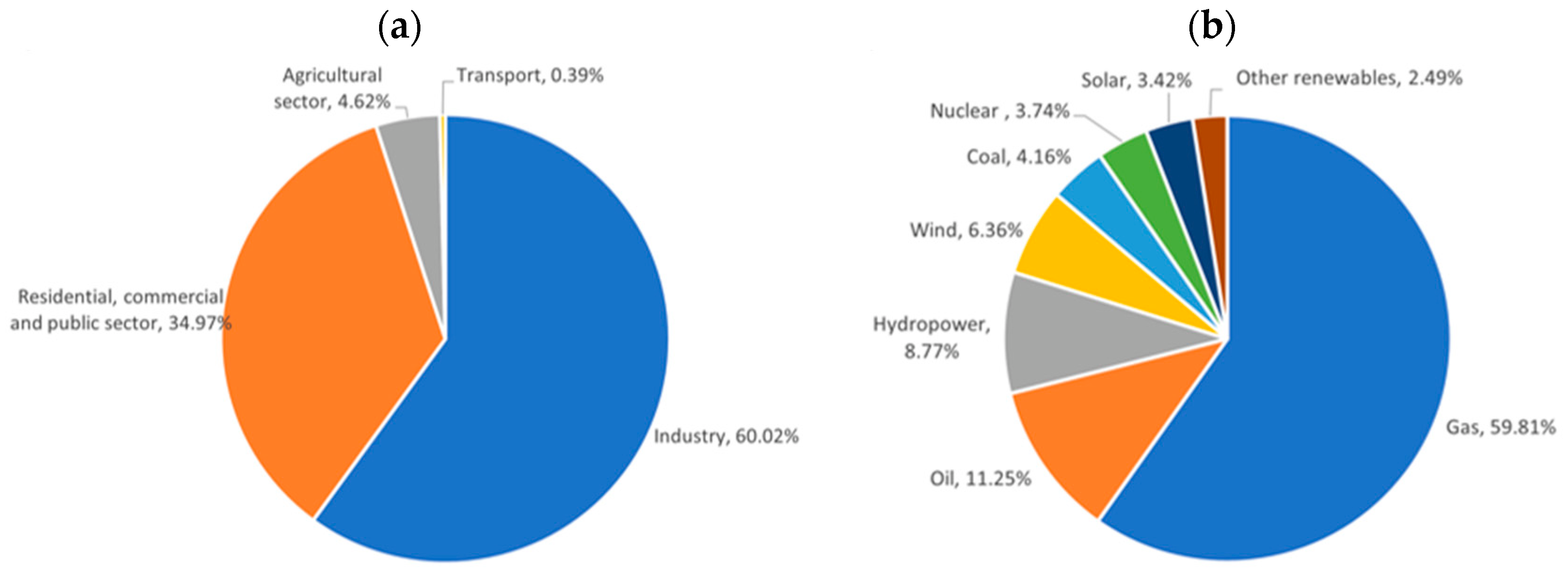 Energies 15 06882 g001