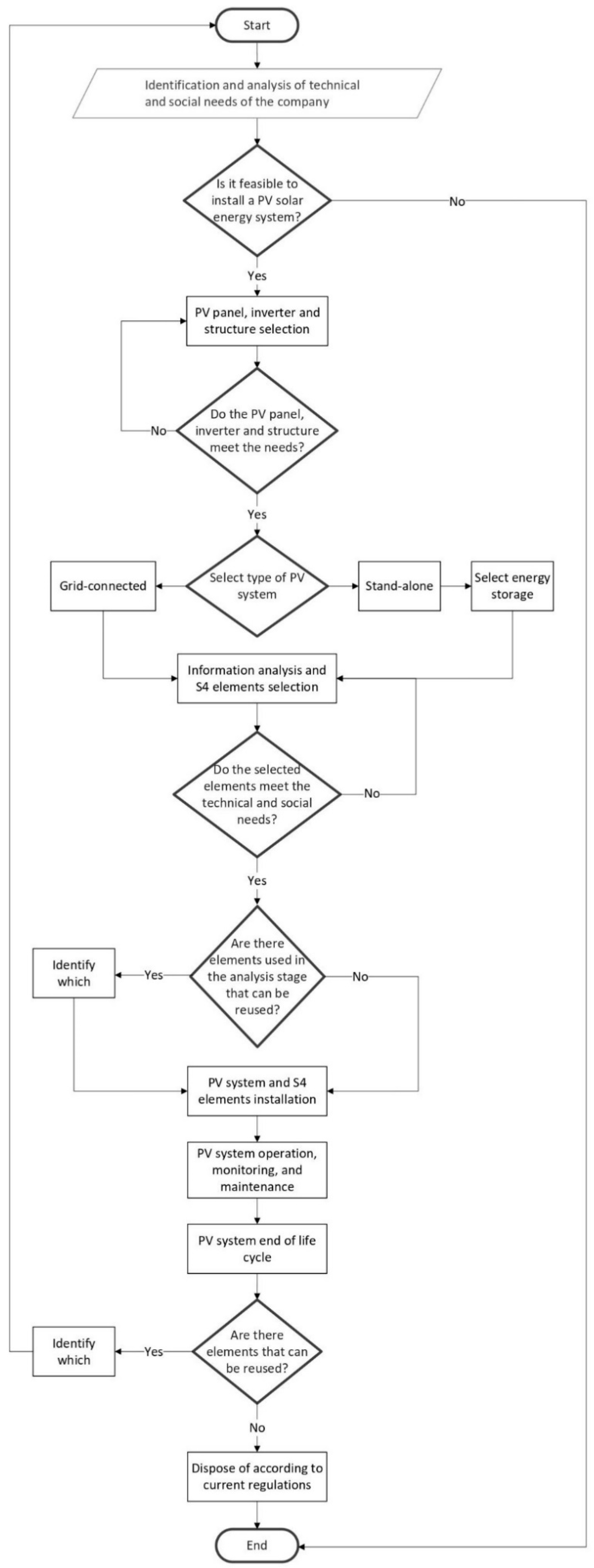 Energies 15 06882 g003