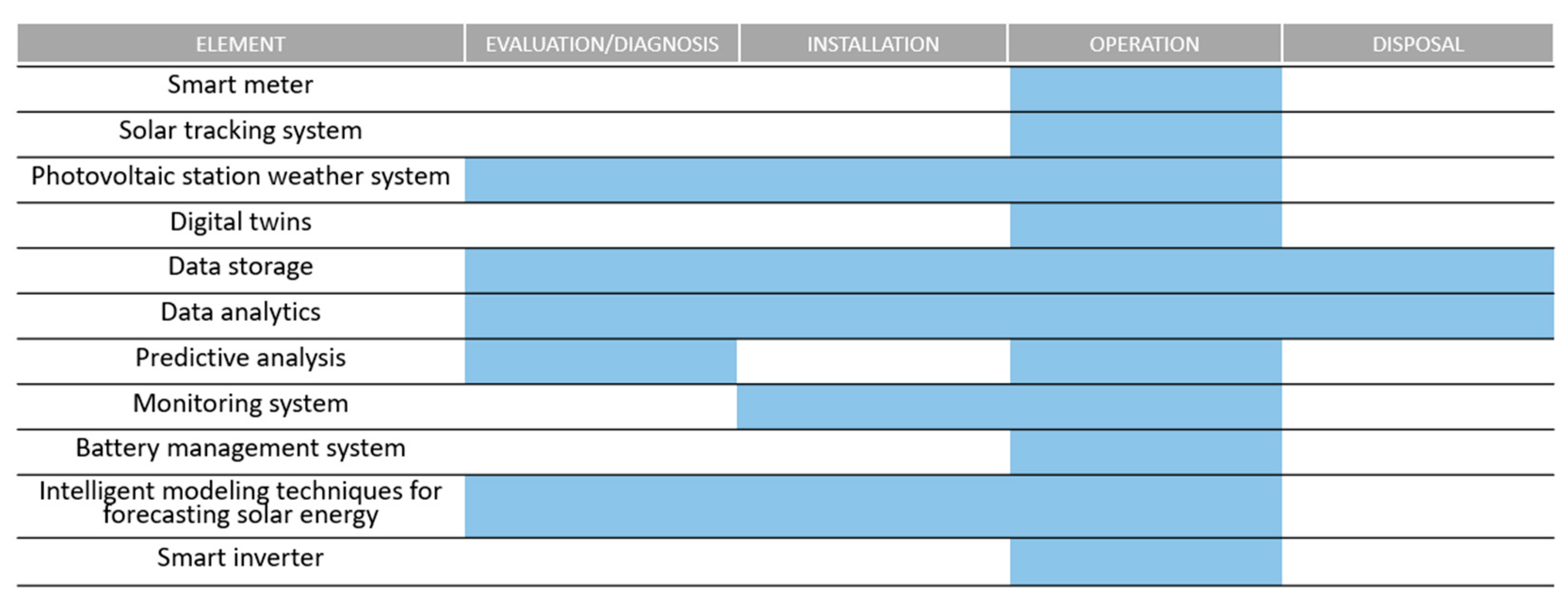 Energies 15 06882 g006