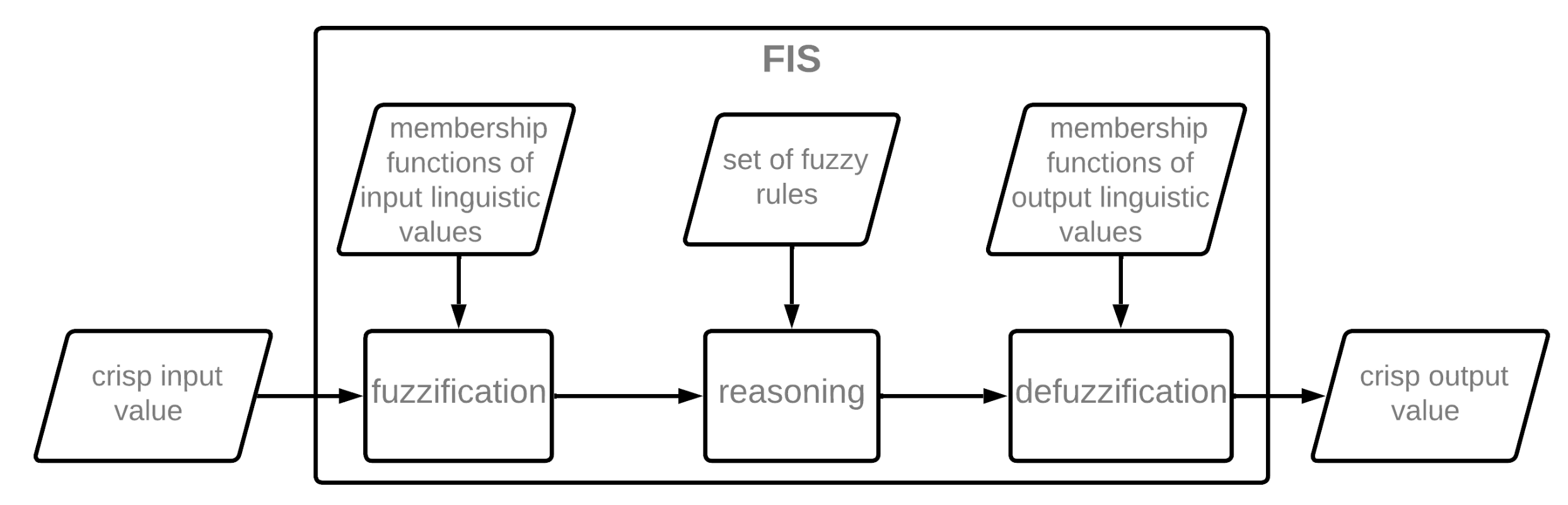 Energies 15 06884 g001 550