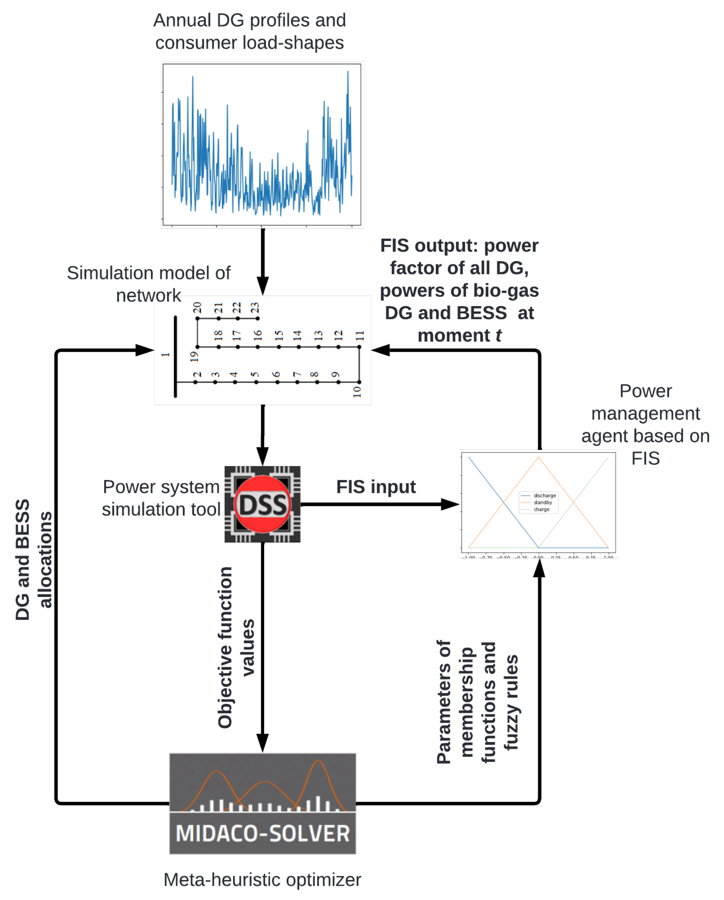 Energies 15 06884 g002 550
