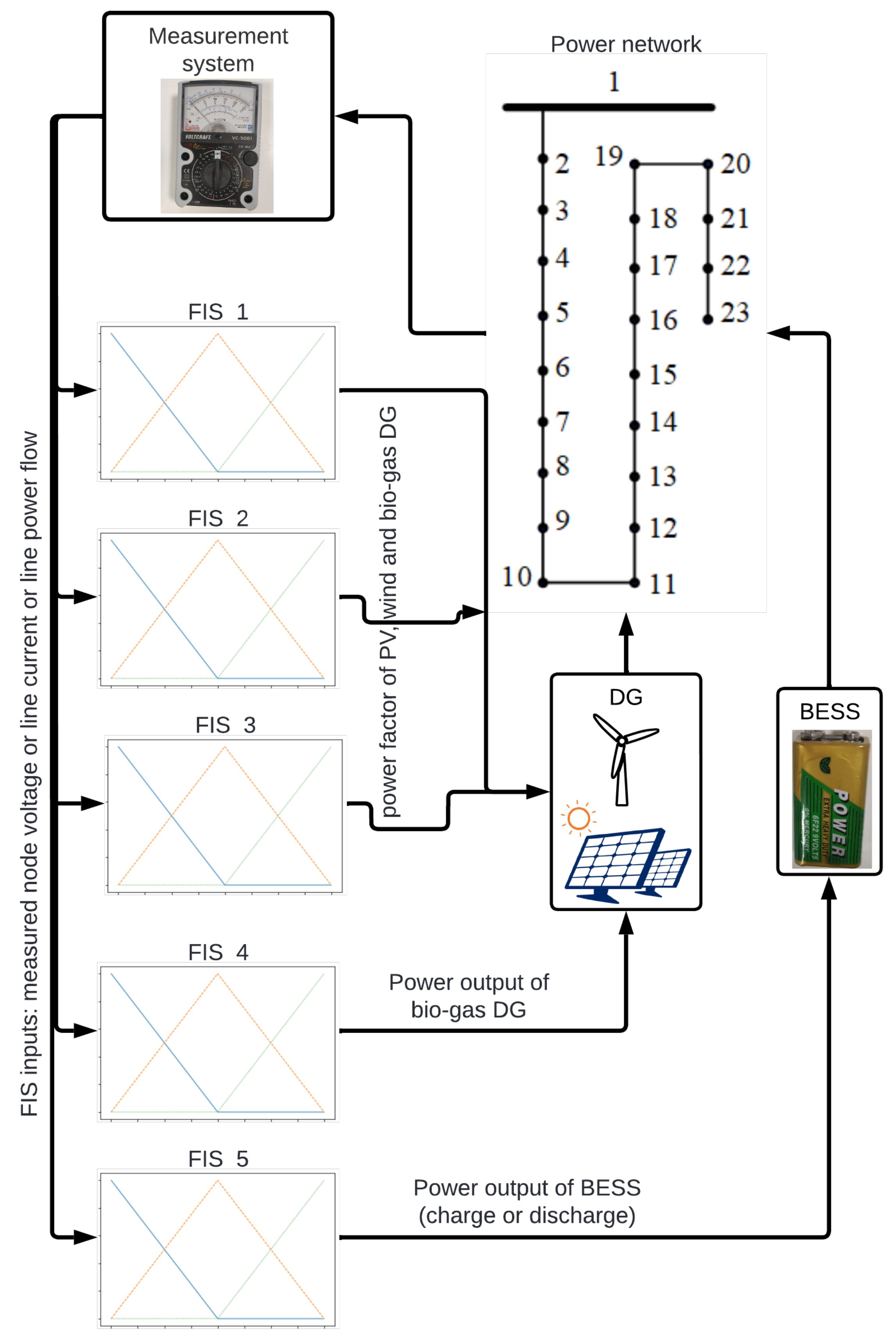 Energies 15 06884 g003 550