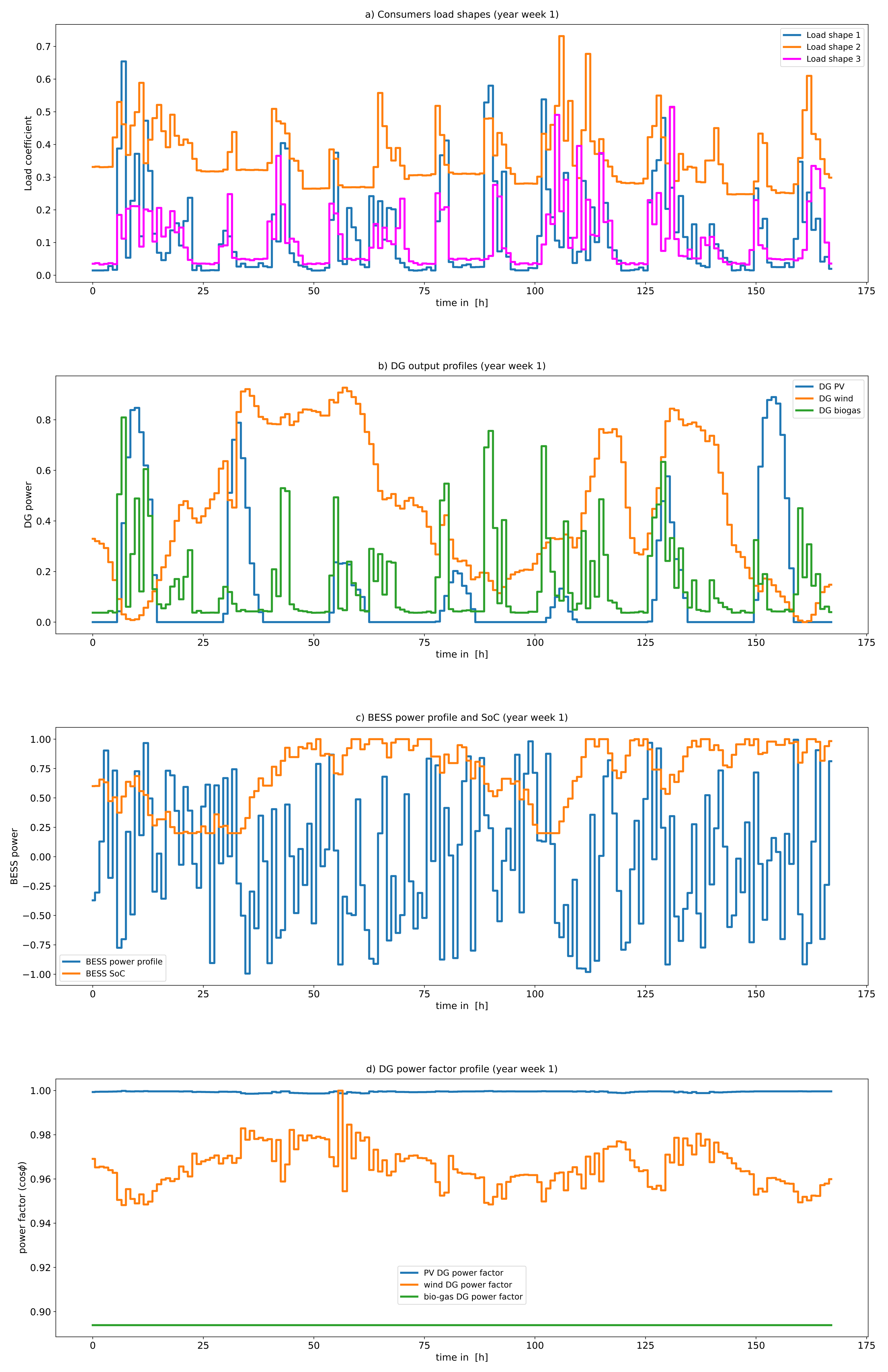 Energies 15 06884 g005 550