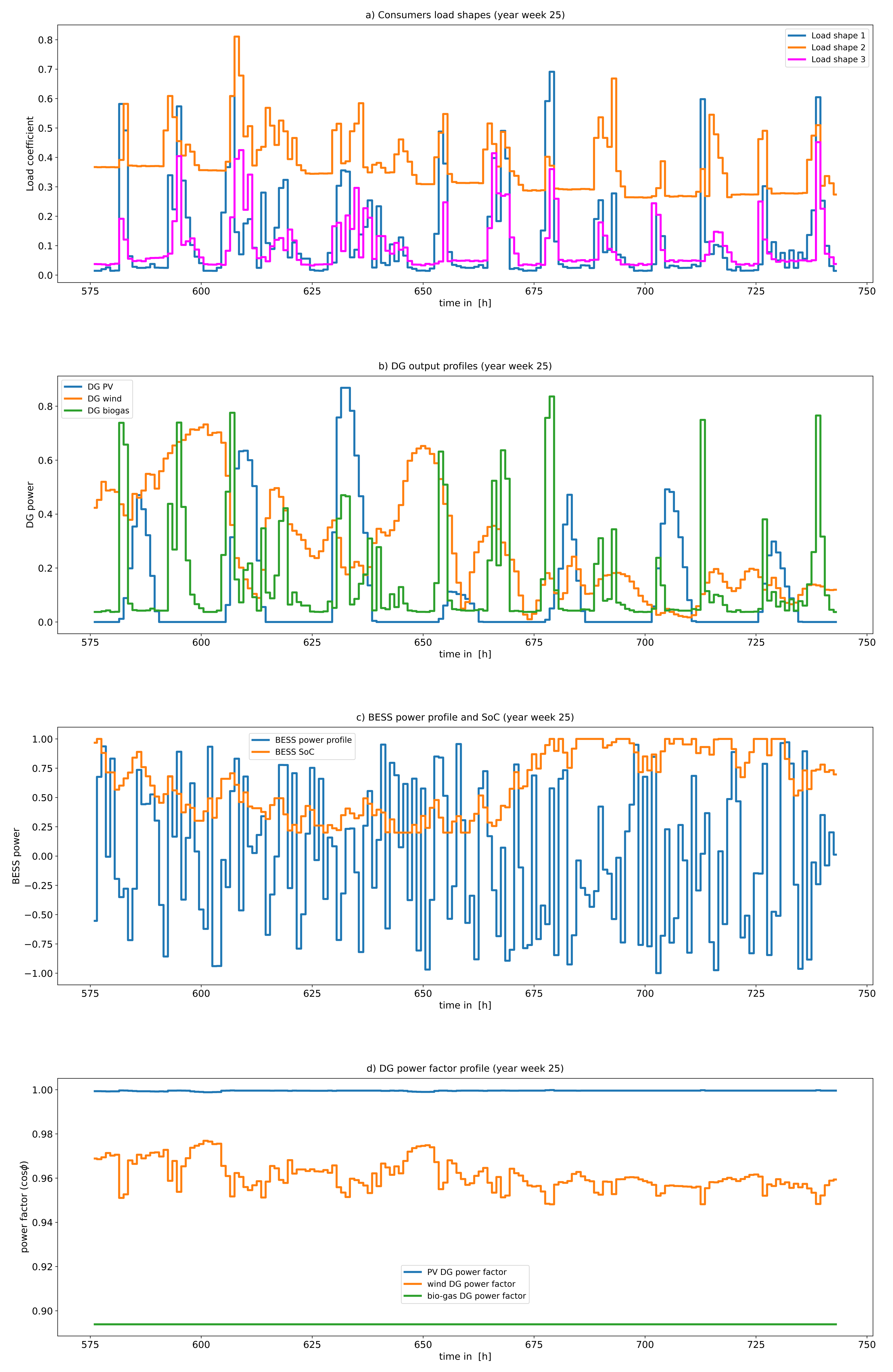 Energies 15 06884 g006 550