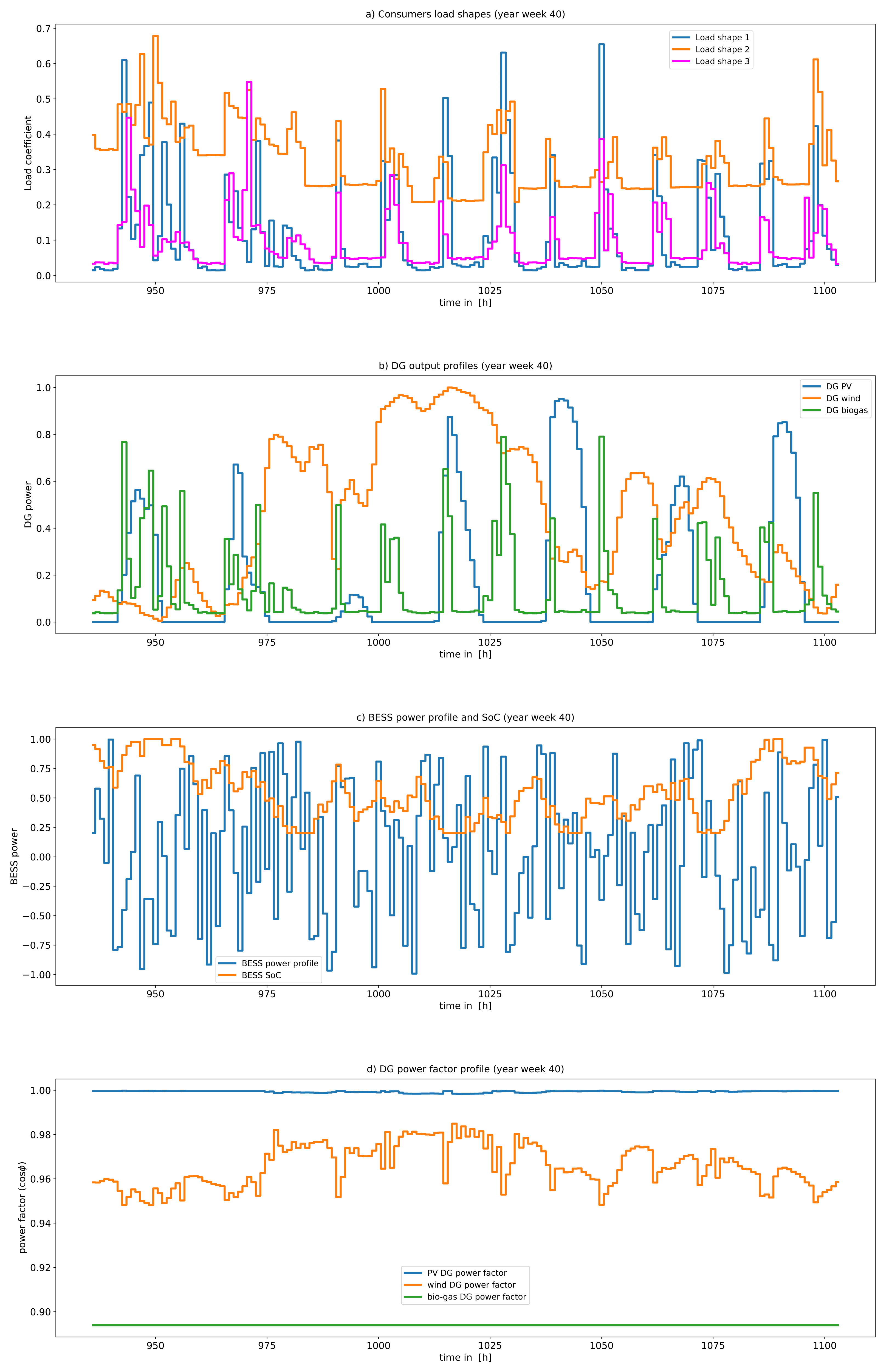 Energies 15 06884 g007 550