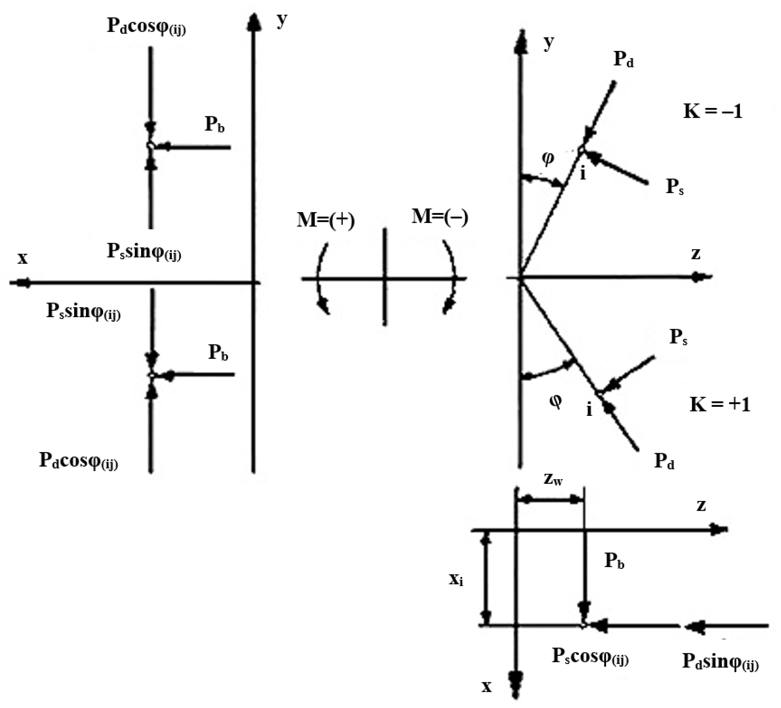 Energies 15 06886 g003 550