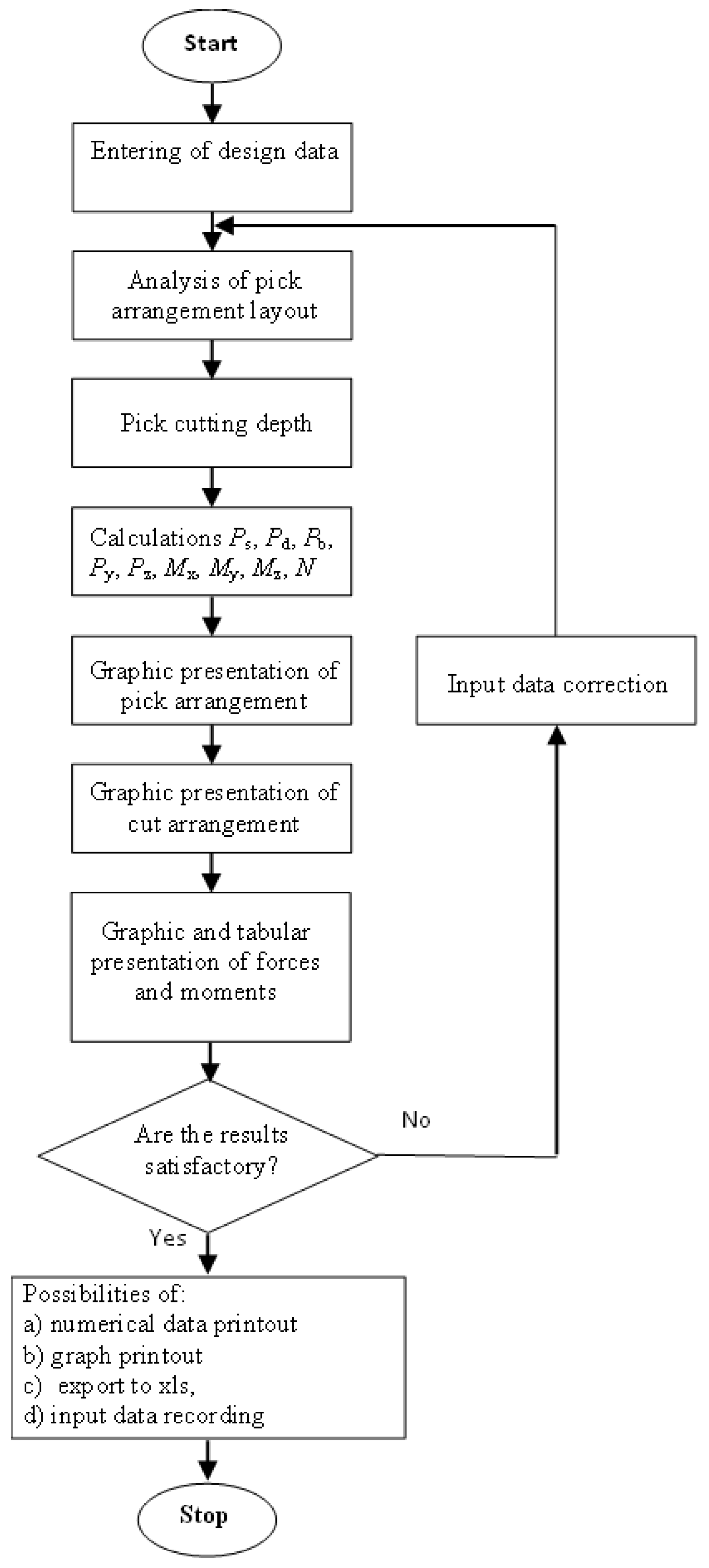 Energies 15 06886 g004 550