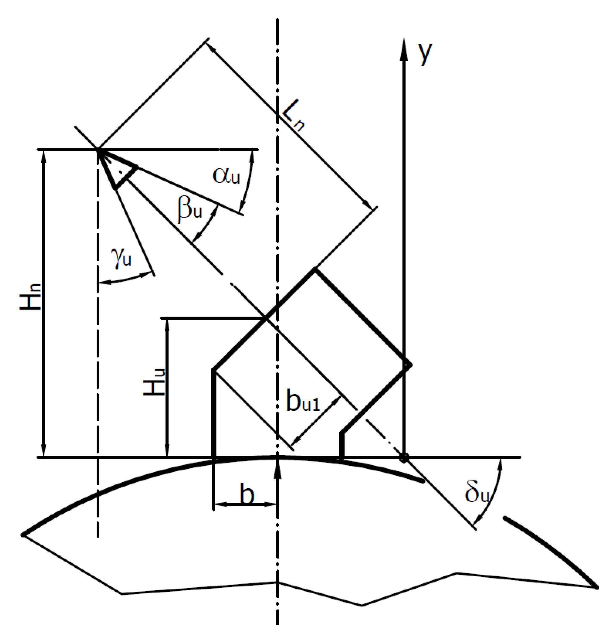 Energies | Free Full-Text | Assessment of the Structure of Cutting ...