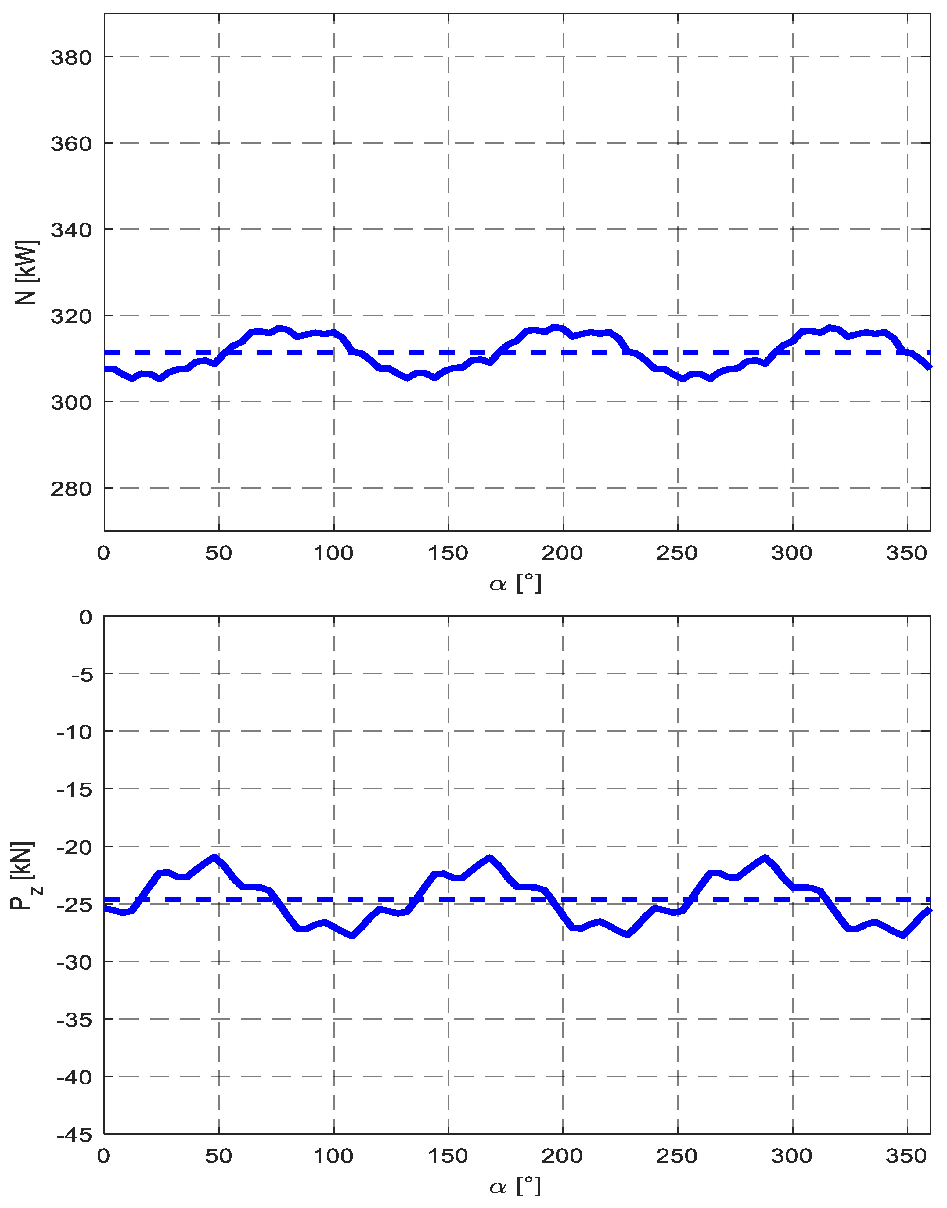 Energies 15 06886 g013 550