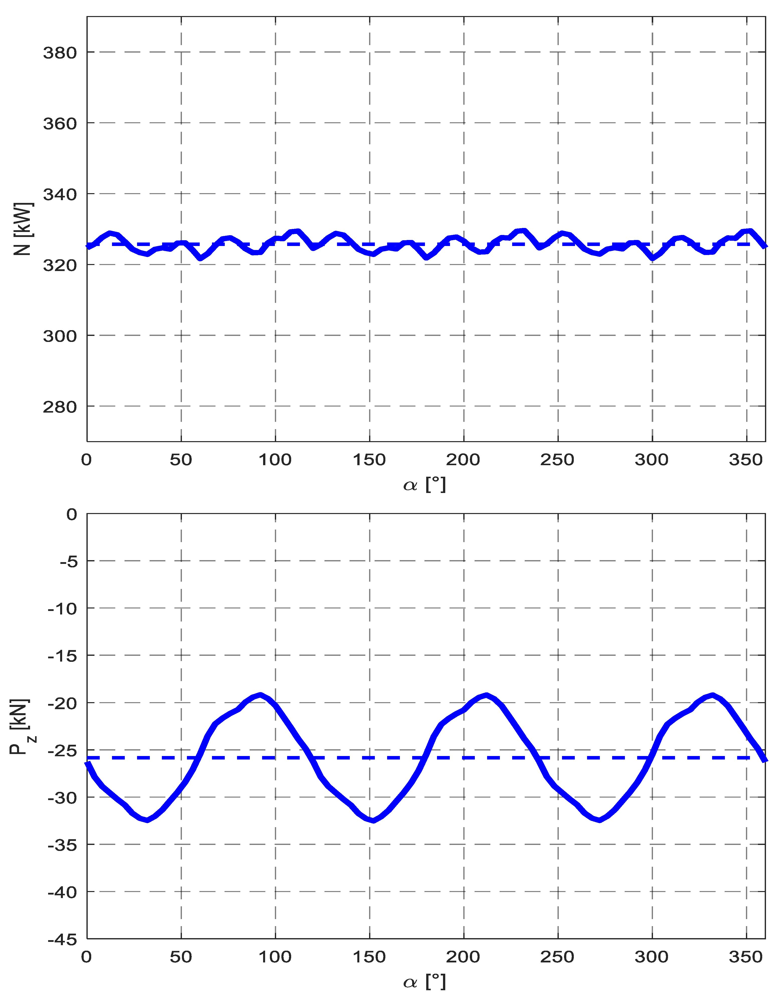 Energies 15 06886 g014 550
