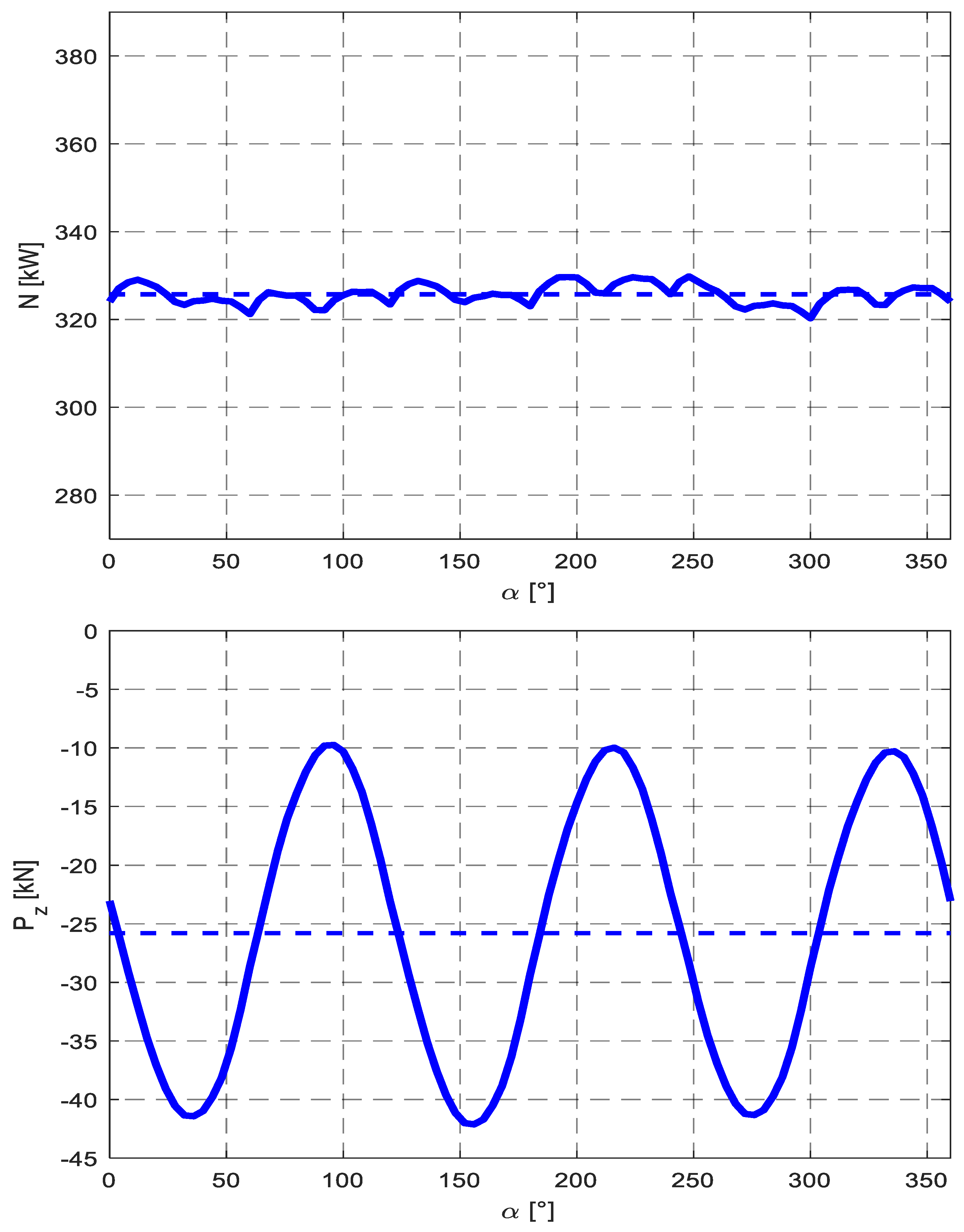 Energies 15 06886 g016 550